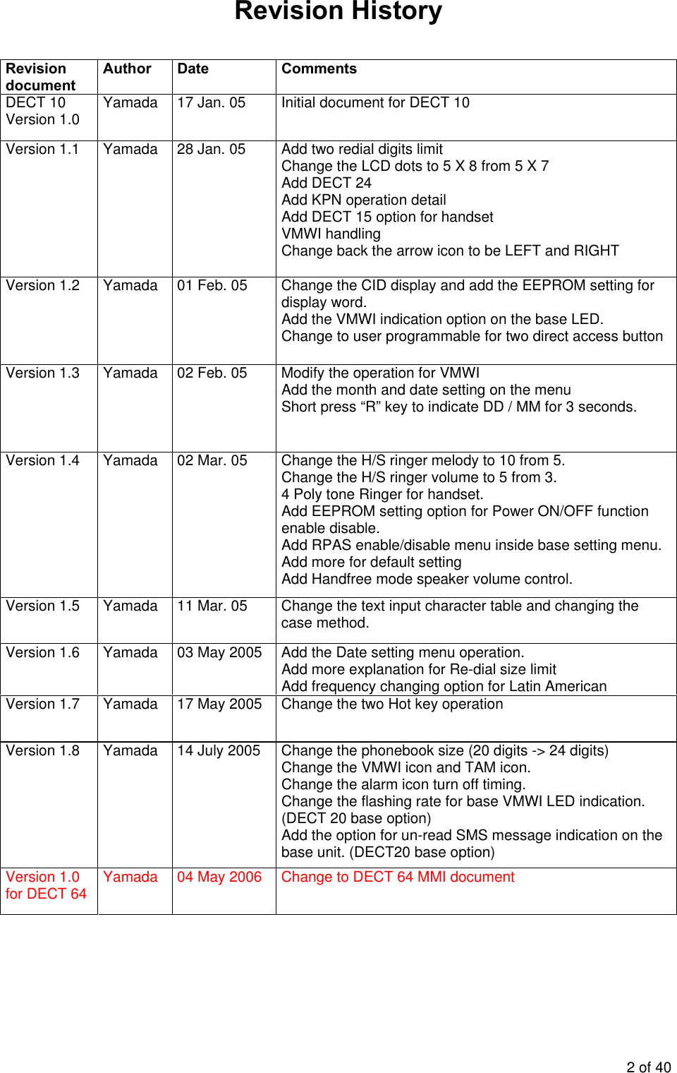 Revision History   Revision document Author Date  Comments DECT 10 Version 1.0  Yamada  17 Jan. 05  Initial document for DECT 10 Version 1.1  Yamada  28 Jan. 05  Add two redial digits limit Change the LCD dots to 5 X 8 from 5 X 7 Add DECT 24 Add KPN operation detail Add DECT 15 option for handset VMWI handling Change back the arrow icon to be LEFT and RIGHT  Version 1.2  Yamada  01 Feb. 05  Change the CID display and add the EEPROM setting for display word. Add the VMWI indication option on the base LED. Change to user programmable for two direct access buttonVersion 1.3  Yamada  02 Feb. 05  Modify the operation for VMWI Add the month and date setting on the menu Short press “R” key to indicate DD / MM for 3 seconds. Version 1.4  Yamada  02 Mar. 05  Change the H/S ringer melody to 10 from 5. Change the H/S ringer volume to 5 from 3. 4 Poly tone Ringer for handset. Add EEPROM setting option for Power ON/OFF function enable disable. Add RPAS enable/disable menu inside base setting menu. Add more for default setting Add Handfree mode speaker volume control. Version 1.5  Yamada  11 Mar. 05  Change the text input character table and changing the case method. Version 1.6  Yamada  03 May 2005  Add the Date setting menu operation. Add more explanation for Re-dial size limit Add frequency changing option for Latin American Version 1.7  Yamada  17 May 2005  Change the two Hot key operation Version 1.8  Yamada  14 July 2005  Change the phonebook size (20 digits -&gt; 24 digits) Change the VMWI icon and TAM icon. Change the alarm icon turn off timing.  Change the flashing rate for base VMWI LED indication. (DECT 20 base option) Add the option for un-read SMS message indication on the base unit. (DECT20 base option) Version 1.0 for DECT 64  Yamada  04 May 2006  Change to DECT 64 MMI document   2 of 40 