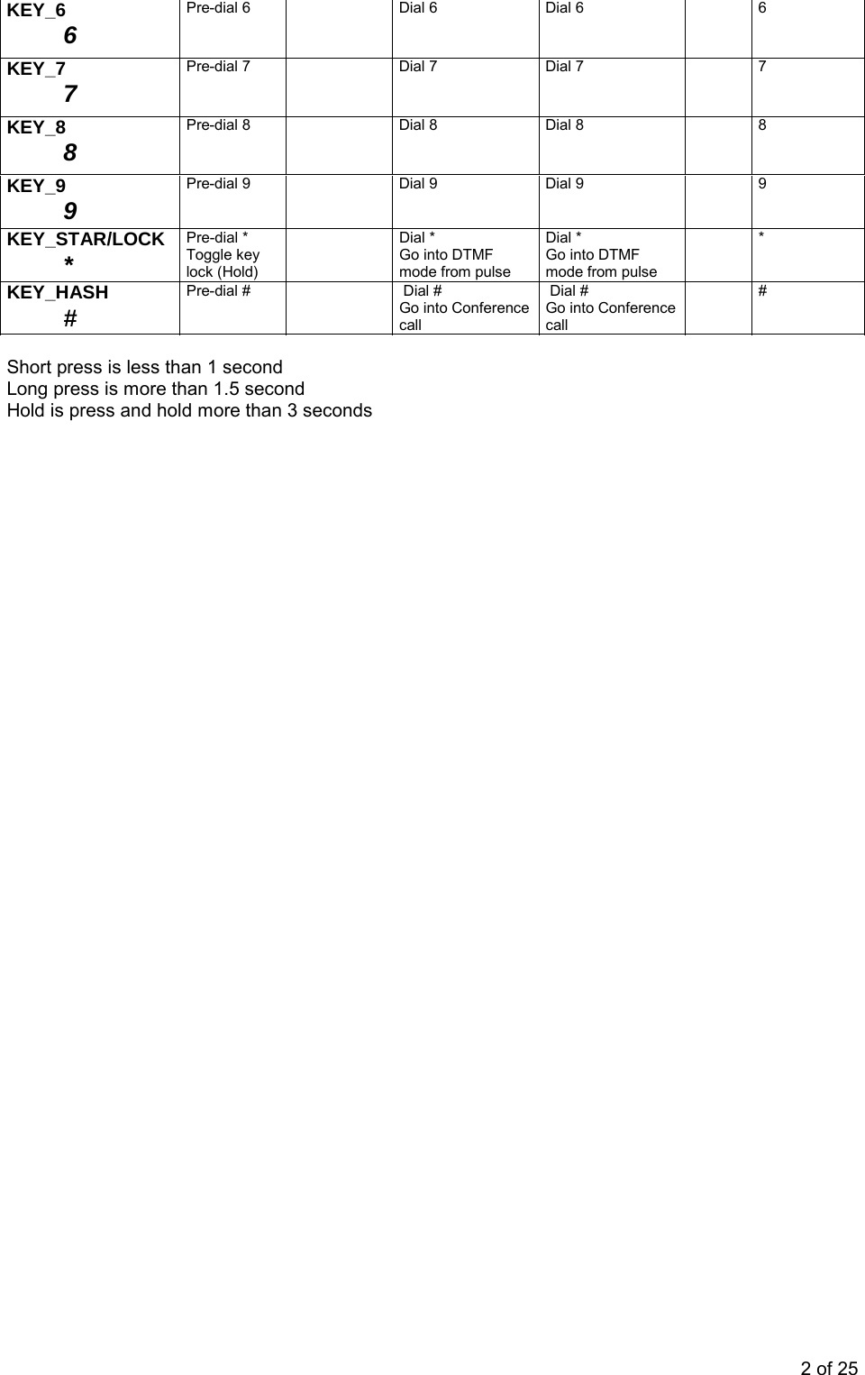 KEY_6          6 Pre-dial 6    Dial 6  Dial 6    6 KEY_7          7 Pre-dial 7    Dial 7  Dial 7    7 KEY_8          8 Pre-dial 8    Dial 8  Dial 8    8 KEY_9          9 Pre-dial 9    Dial 9  Dial 9    9 KEY_STAR/LOCK          * Pre-dial * Toggle key lock (Hold)  Dial *  Go into DTMF mode from pulse Dial * Go into DTMF mode from pulse  * KEY_HASH          # Pre-dial #     Dial # Go into Conference call   Dial # Go into Conference call   #  Short press is less than 1 second Long press is more than 1.5 second Hold is press and hold more than 3 seconds  2 of 25 