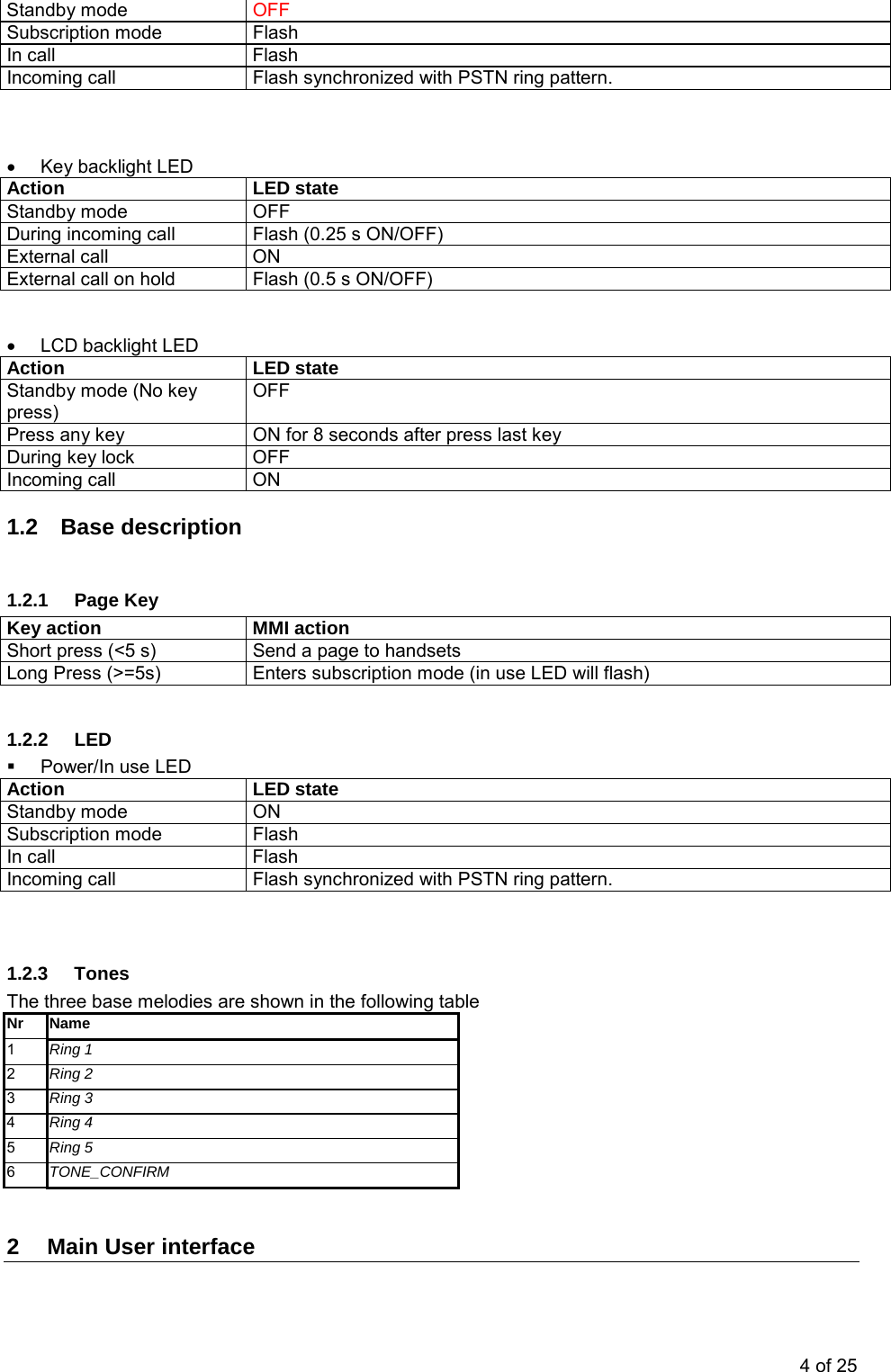 Standby mode  OFF Subscription mode  Flash In call  Flash Incoming call  Flash synchronized with PSTN ring pattern.     •  Key backlight LED Action LED state Standby mode  OFF During incoming call  Flash (0.25 s ON/OFF) External call  ON External call on hold  Flash (0.5 s ON/OFF)     •  LCD backlight LED Action LED state Standby mode (No key press) OFF Press any key  ON for 8 seconds after press last key During key lock  OFF  Incoming call  ON 1.2 Base description  1.2.1 Page Key Key action  MMI action Short press (&lt;5 s)  Send a page to handsets Long Press (&gt;=5s)  Enters subscription mode (in use LED will flash)  1.2.2 LED   Power/In use LED Action LED state Standby mode  ON Subscription mode  Flash In call  Flash Incoming call  Flash synchronized with PSTN ring pattern.   1.2.3 Tones The three base melodies are shown in the following table Nr Name 1  Ring 1 2  Ring 2 3  Ring 3 4  Ring 4 5  Ring 5 6  TONE_CONFIRM  2  Main User interface  4 of 25 