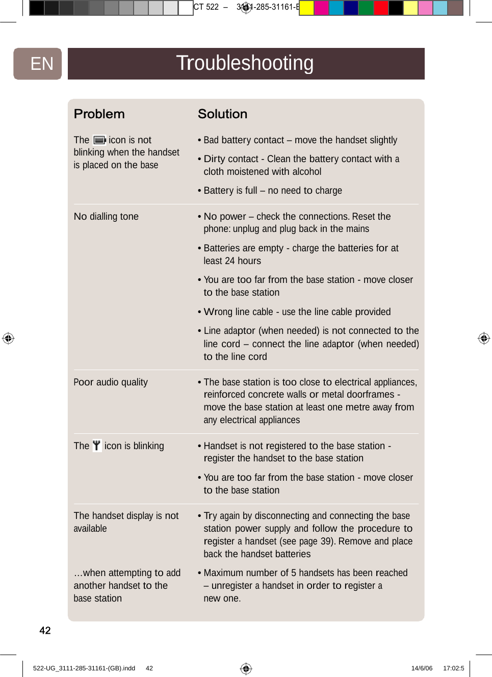 7471 – hilips DEB) –1 14.06.06CT522–3111-285-31161-EN TroubleshootingProblemSolutionThe icon is not blinking when the handset is placed on the base •Badbatterycontact–movethehandsetslightly  • Dirty contact - Clean the battery contact with a cloth moistened with alcohol  •Batteryisfull–noneedtocharge No diallingtone •Nopower–checktheconnections.Resetthe phone: unplug and plug back in the mains  • Batteries are empty - charge the batteries for at least 24 hours  • You are too far from the base station - move closer to the base station  • Wrong line cable - use the line cable provided  • Line adaptor (when needed) is not connected to theline cord – connect the line adaptor (when needed)tothelinecordPoor audioquality •Thebasestationistooclosetoelectricalappliances, reinforced concrete walls or metal doorframes - move the base station at least one metre away from anyelectricalappliancesThe iconis blinking •Handsetisnotregisteredtothebasestation - register the handset to the base station  • You are too far from the base station - move closer tothebasestationThe handsetdisplay is not available    …when attempting to add another handset to the base station•Tryagainbydisconnectingandconnectingthe base station power supply and follow the procedure toregister a handset (see page 39). Remove and placeback the handset batteries  • Maximum number of 5 handsets has been reached – unregister a handset in order to register a newone.42522-UG_3111-285-31161-(GB).indd    42 14/6/06   17:02:5 