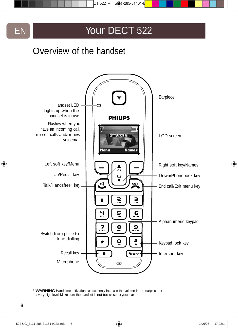 7471 – hilips DEB) –1 14.06.06CT522–3111-285-31161-EN Your DECT522Overview of thehandsetHandset LED Lights up when the handset is in use  Flashes when youhave an incoming call,missed calls and/or newvoicemailEarpiece       LCDscreenLeft softkey/Menu  Up/Redial key  Talk/Handsfree*  keyRightsoftkey/Names  Down/Phonebook key  Endcall/Exitmenu key Alphanumeric keypad Switch from pulse to tone dialling   Recall key  Microphone Keypadlockkey  Intercomkey * WARNING Handsfree activation can suddenlyincreasethevolume intheearpiecetoa very high level. Make sure the handset is not too close to your ear. 6522-UG_3111-285-31161-(GB).indd    6 14/6/06   17:02:1 