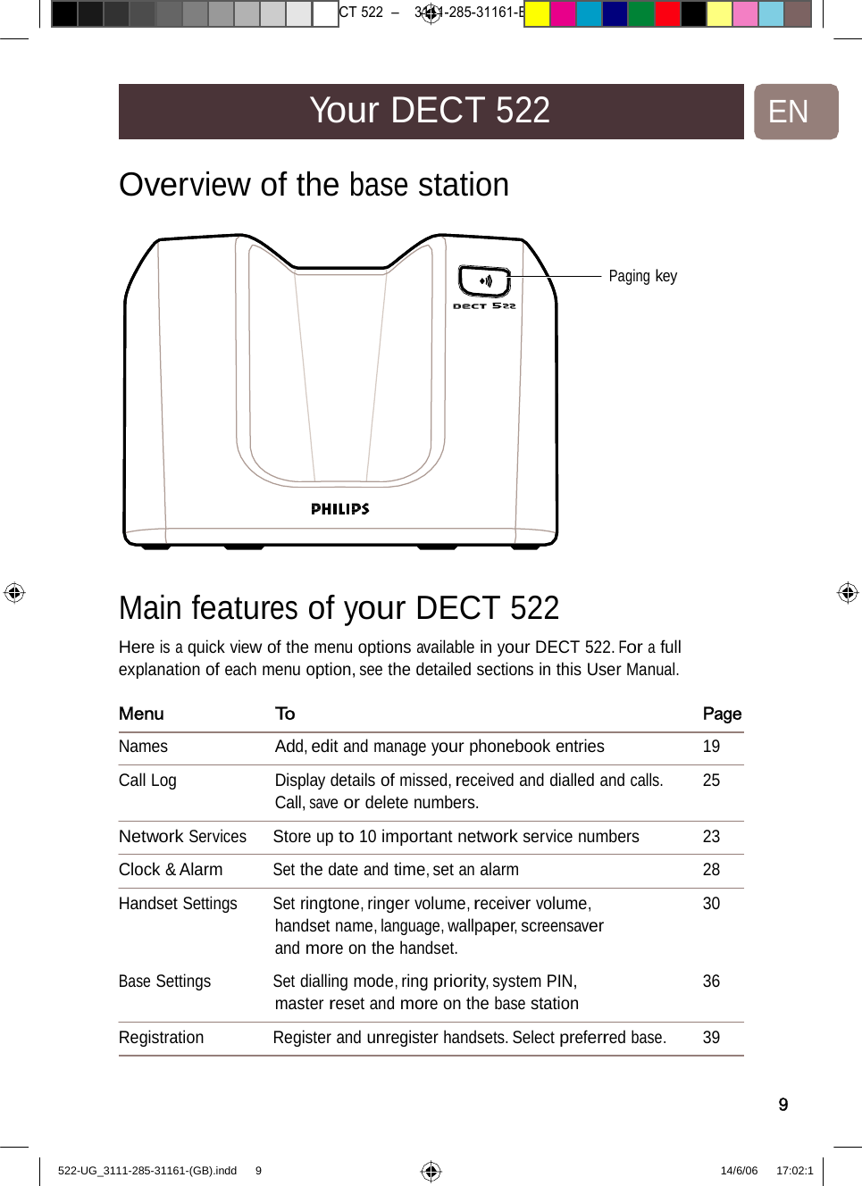 7471 – hilips DEB) –1 14.06.06CT522–3111-285-31161-Your DECT522ENOverview of thebasestationPagingkey Main features of your DECT522 Here is a quick view of the menu options available in your DECT 522. For a full explanation ofeach menu option,seethedetailedsectionsin thisUserManual. Menu To Page  Names Add, edit and manage your phonebook entries 19  Call Log Display details of missed, received and dialled and calls. 25 Call, save or delete numbers.  Network Services Store up to 10 important network service numbers 23  Clock &amp; Alarm Set the date and time, set an alarm 28  Handset Settings Set ringtone, ringer volume, receiver volume, 30 handset name, language, wallpaper, screensaver and more on the handset.  Base Settings Set dialling mode, ring priority, system PIN, 36 master reset and more on the base station  RegistrationRegister andunregisterhandsets. Selectpreferredbase. 39 9522-UG_3111-285-31161-(GB).indd    9 14/6/06   17:02:1 