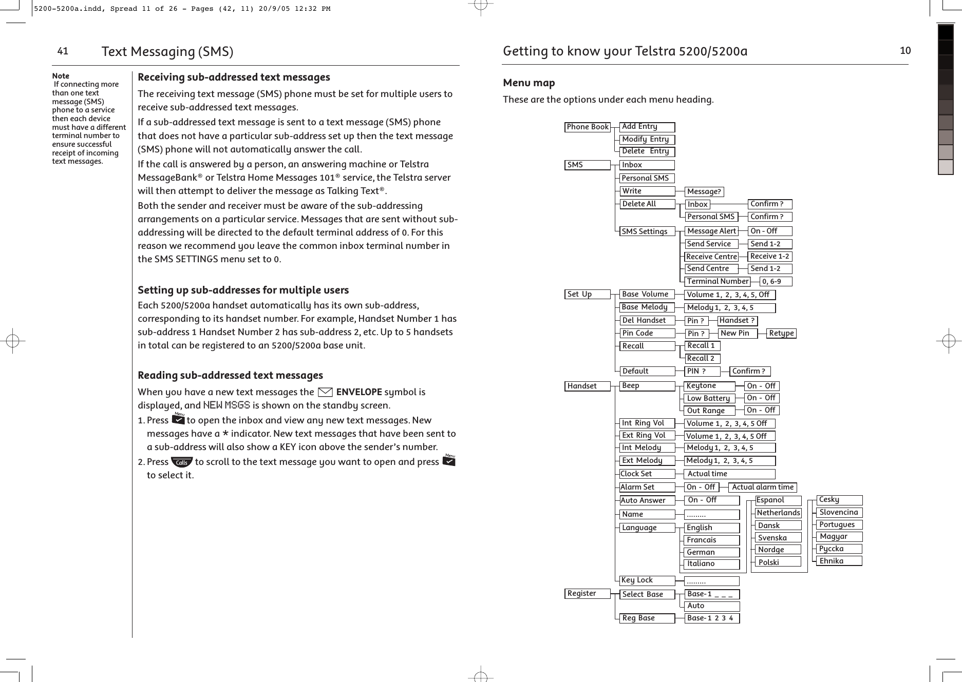 Note If connecting more than one text message (SMS) phone to a service then each device must have a different terminal number to ensure successful receipt of incoming text messages.Receiving sub-addressed text messagesThe receiving text message (SMS) phone must be set for multiple users to receive sub-addressed text messages.If a sub-addressed text message is sent to a text message (SMS) phone that does not have a particular sub-address set up then the text message (SMS) phone will not automatically answer the call. If the call is answered by a person, an answering machine or Telstra MessageBank® or Telstra Home Messages 101® service, the Telstra server will then attempt to deliver the message as Talking Text®.Both the sender and receiver must be aware of the sub-addressing arrangements on a particular service. Messages that are sent without sub-addressing will be directed to the default terminal address of 0. For this reason we recommend you leave the common inbox terminal number in the SMS SETTINGS menu set to 0.Setting up sub-addresses for multiple usersEach 5200/5200a handset automatically has its own sub-address, corresponding to its handset number. For example, Handset Number 1 has sub-address 1 Handset Number 2 has sub-address 2, etc. Up to 5 handsets in total can be registered to an 5200/5200a base unit. Reading sub-addressed text messagesWhen you have a new text messages the  ENVELOPE symbol is displayed, and NEW MSGS is shown on the standby screen.1. Press   to open the inbox and view any new text messages. New messages have a * indicator. New text messages that have been sent to a sub-address will also show a KEY icon above the sender’s number.2. Press   to scroll to the text message you want to open and press   to select it.Text Messaging (SMS)41Getting to know your Telstra 5200/5200a 10Menu mapThese are the options under each menu heading.:RYXO ,YYU +NN /X^\c7YNSPc /X^\c.OVO^O /X^\c&lt;OQS]^O\2KXN]O^ ,OOZ6Ya ,K^^O\c9_^ &lt;KXQO5Oc^YXO9X  9PP9X  9PP9X  9PP9X  9PP@YV_WO   9PP@YV_WO   9PP/b^ &lt;SXQ @YV3X^ 7OVYNc 7OVYNc   7OVYNc   7OVYNc   /b^ 7OVYNc+_^Y +X]aO\8KWO5Oc 6YMU6KXQ_KQO /XQVS]R1O\WKX0\KXMKS]3^KVSKXY=O^ ?Z ,K]O @YV_WO,K]O 7OVYNc.OV 2KXN]O^ :SX ):38 )2KXN]O^ ):SX -YNO :SX ) 8Oa :SX &lt;O^cZO.OPK_V^&lt;OMKVV=OVOM^ ,K]O&lt;OQ ,K]O&lt;OMKVV ,K]O  I I I,K]O    &lt;OMKVV -YXPS\W)=7= 3XLYb:O\]YXKV=7=A\S^O 7O]]KQO)&lt;OMOS`O-OX^\O.OVO^O+VV 3XLYb -YXPS\W)=7==O^^SXQ] 7O]]KQO+VO\^=OXN=O\`SMO&lt;OMOS`O&gt;O\WSXKV8_WLO\=OXN-OX^\O #3X^ &lt;SXQ @YV @YV_WO   9PP+M^_KV^SWO-VYMU=O^+M^_KVKVK\W^SWO+VK\W=O^9X  9PP+_^Y/]ZKXYV8O^RO\VKXN].KX]U8Y\NQO=`OX]UK:YV]US-O]Uc=VY`OXMSXK:Y\^_Q_O]7KQcK\:cMMUK/RXSUK:O\]YXKV=7= -YXPS\W)9X9PP=OXN=OXN5200-5200a.indd, Spread 11 of 26 - Pages (42, 11) 20/9/05 12:32 PM 
