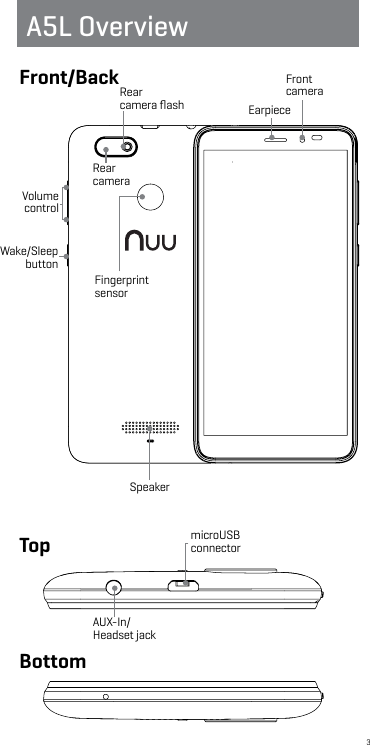 3Front/BackA5L OverviewTopBottomWake/SleepbuttonSpeakerRearcamera  VolumecontrolFront  cameraRear   camera ﬂash EarpiecemicroUSBconnectorFingerprintsensorAUX-In/Headset jack
