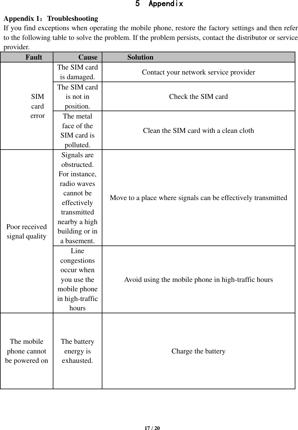  17 / 20  5 Appendix Appendix 1：Troubleshooting If you find exceptions when operating the mobile phone, restore the factory settings and then refer to the following table to solve the problem. If the problem persists, contact the distributor or service provider. Fault Cause Solution SIM card error The SIM card is damaged. Contact your network service provider The SIM card is not in position. Check the SIM card The metal face of the SIM card is polluted. Clean the SIM card with a clean cloth Poor received signal quality Signals are obstructed. For instance, radio waves cannot be effectively transmitted nearby a high building or in a basement. Move to a place where signals can be effectively transmitted Line congestions occur when you use the mobile phone in high-traffic hours Avoid using the mobile phone in high-traffic hours The mobile phone cannot be powered on The battery energy is exhausted. Charge the battery 