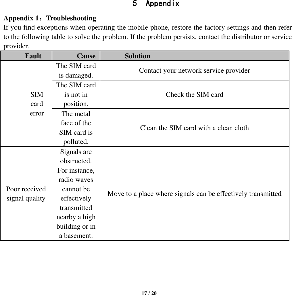   17 / 20               5 Appendix Appendix 1：Troubleshooting If you find exceptions when operating the mobile phone, restore the factory settings and then refer to the following table to solve the problem. If the problem persists, contact the distributor or service provider. Fault Cause Solution SIM card error The SIM card is damaged. Contact your network service provider The SIM card is not in position. Check the SIM card The metal face of the SIM card is polluted. Clean the SIM card with a clean cloth Poor received signal quality Signals are obstructed. For instance, radio waves cannot be effectively transmitted nearby a high building or in a basement. Move to a place where signals can be effectively transmitted 