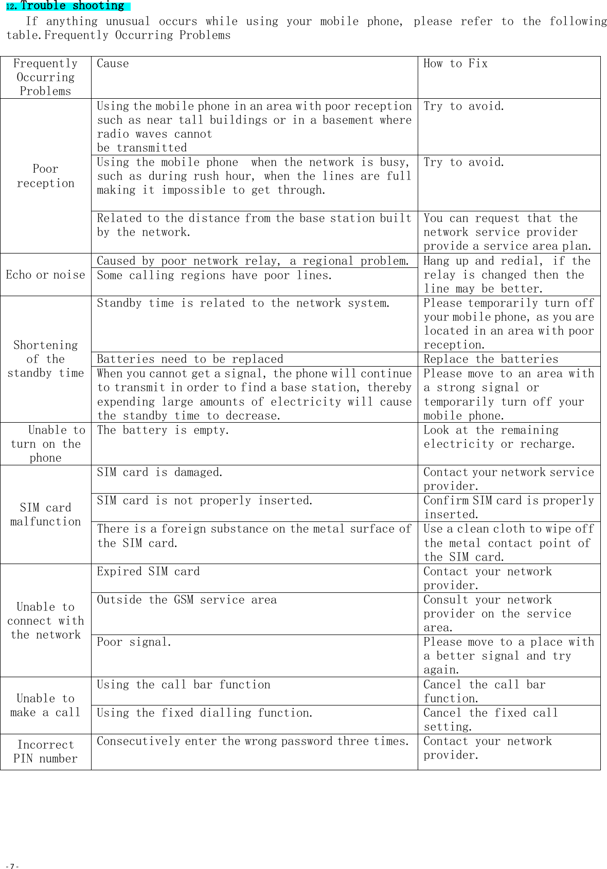 - 7 -  12.Trouble shooting  If  anything  unusual  occurs  while  using  your  mobile  phone,  please  refer  to  the  following table.Frequently Occurring Problems  Frequently Occurring Problems Cause How to Fix Poor reception Using the mobile phone in an area with poor reception such as near tall buildings or in a basement where radio waves cannot  be transmitted Try to avoid. Using the mobile phone  when the network is busy, such as during rush hour, when the lines are full making it impossible to get through.  Try to avoid. Related to the distance from the base station built by the network.  You can request that the network service provider provide a service area plan. Echo or noise Caused by poor network relay, a regional problem. Hang up and redial, if the relay is changed then the line may be better. Some calling regions have poor lines. Shortening of the standby time Standby time is related to the network system. Please temporarily turn off your mobile phone, as you are located in an area with poor reception. Batteries need to be replaced Replace the batteries When you cannot get a signal, the phone will continue to transmit in order to find a base station, thereby expending large amounts of electricity will cause the standby time to decrease. Please move to an area with a strong signal or temporarily turn off your mobile phone. Unable to turn on the phone The battery is empty.  Look at the remaining electricity or recharge. SIM card malfunction SIM card is damaged. Contact your network service provider.  SIM card is not properly inserted. Confirm SIM card is properly inserted. There is a foreign substance on the metal surface of the SIM card. Use a clean cloth to wipe off the metal contact point of the SIM card. Unable to connect with the network Expired SIM card Contact your network provider.  Outside the GSM service area Consult your network provider on the service area. Poor signal. Please move to a place with a better signal and try again. Unable to make a call Using the call bar function Cancel the call bar function. Using the fixed dialling function. Cancel the fixed call setting. Incorrect PIN number Consecutively enter the wrong password three times. Contact your network provider. 