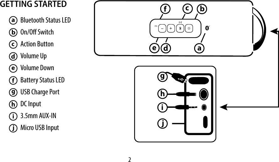 2 GETTING STARTEDBluetooth Status LEDOn/O Switch Action ButtonVolume UpVolume DownBattery Status LEDUSB Charge Port DC Input3.5mm AUX-INMicro USB Inputbcdehijgfaabcdefghij