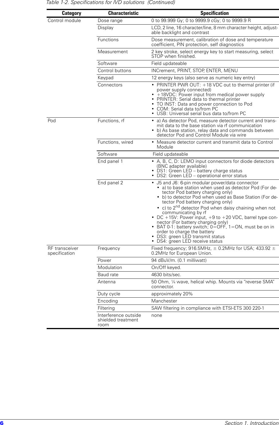 6Section 1. IntroductionControl module Dose range 0 to 99.999 Gy; 0 to 9999.9 cGy; 0 to 9999.9 RDisplay  LCD, 2 line, 16 character/line, 8 mm character height, adjust-able backlight and contrastFunctions  Dose measurement, calibration of dose and temperature coefficient, PIN protection, self diagnosticsMeasurement 2 key stroke, select energy key to start measuring, select STOP when finished.Software Field updateableControl buttons INCrement, PRINT, STOP, ENTER, MENUKeypad 12 energy keys (also serve as numeric key entry)Connectors • PRINTER PWR OUT: +18 VDC out to thermal printer (if power supply connected)• +18VDC: Power input from medical power supply• PRINTER: Serial data to thermal printer• TO INST: Data and power connection to Pod• COM: Serial data to/from PC• USB: Universal serial bus data to/from PCPod Functions, rf • a) As detector Pod, measure detector current and trans-mit data to the base station via rf communication• b) As base station, relay data and commands between detector Pod and Control Module via wireFunctions, wired • Measure detector current and transmit data to Control ModuleSoftware  Field updateableEnd panel 1 • A, B, C, D: LEMO input connectors for diode detectors (BNC adapter available)• DS1: Green LED – battery charge status• DS2: Green LED – operational error statusEnd panel 2 • J5 and J6: 6-pin modular power/data connector• a) to base station when used as detector Pod (For de-tector Pod battery charging only)• b) to detector Pod when used as Base Station (For de-tector Pod battery charging only)•c) to 2nd detector Pod when daisy chaining when not communicating by rf• DC +15V: Power input, +9 to +20 VDC, barrel type con-nector (For battery charging only)• BAT 0-1: battery switch; 0=OFF, 1=ON, must be on in order to charge the battery• DS3: green LED transmit status• DS4: green LED receive statusRF transceiver specificationFrequency  Fixed frequency; 916.5MHz, ± 0.2MHz for USA; 433.92 ± 0.2MHz for European Union.Power 94 dBuV/m. (0.1 milliwatt)Modulation On/Off keyed.Baud rate  4630 bits/sec.Antenna  50 Ohm, ¼ wave, helical whip. Mounts via “reverse SMA” connector. Duty cycle approximately 20%Encoding ManchesterFiltering  SAW filtering in compliance with ETSI-ETS 300 220-1Interference outside shielded treatment roomnoneTable 1-2. Specifications for IVD solutions  (Continued)Category Characteristic Specification
