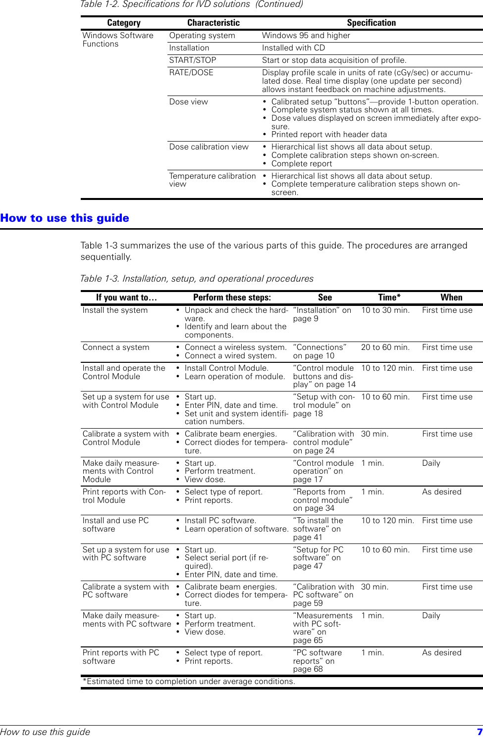 How to use this guide 7How to use this guideTable 1-3 summarizes the use of the various parts of this guide. The procedures are arranged sequentially. Windows Software FunctionsOperating system Windows 95 and higherInstallation Installed with CDSTART/STOP Start or stop data acquisition of profile.RATE/DOSE Display profile scale in units of rate (cGy/sec) or accumu-lated dose. Real time display (one update per second) allows instant feedback on machine adjustments.Dose view • Calibrated setup “buttons”—provide 1-button operation. • Complete system status shown at all times.• Dose values displayed on screen immediately after expo-sure.• Printed report with header dataDose calibration view • Hierarchical list shows all data about setup. • Complete calibration steps shown on-screen.• Complete reportTemperature calibration view• Hierarchical list shows all data about setup.• Complete temperature calibration steps shown on-screen.Table 1-2. Specifications for IVD solutions  (Continued)Category Characteristic SpecificationTable 1-3. Installation, setup, and operational procedures If you want to… Perform these steps: See Time* WhenInstall the system • Unpack and check the hard-ware.• Identify and learn about the components.“Installation” on page 910 to 30 min. First time useConnect a system • Connect a wireless system.• Connect a wired system.“Connections” on page 1020 to 60 min. First time useInstall and operate the Control Module• Install Control Module.• Learn operation of module.“Control module buttons and dis-play” on page 1410 to 120 min. First time useSet up a system for use with Control Module•Start up.• Enter PIN, date and time.• Set unit and system identifi-cation numbers.“Setup with con-trol module” on page 18 10 to 60 min. First time useCalibrate a system with Control Module• Calibrate beam energies.• Correct diodes for tempera-ture.“Calibration with control module” on page 2430 min. First time useMake daily measure-ments with Control Module•Start up.• Perform treatment.•View dose.“Control module operation” on page 171 min. DailyPrint reports with Con-trol Module• Select type of report.• Print reports.“Reports from control module” on page 341 min. As desiredInstall and use PC software• Install PC software.• Learn operation of software.“To install the software” on page 4110 to 120 min. First time useSet up a system for use with PC software•Start up.• Select serial port (if re-quired).• Enter PIN, date and time.“Setup for PC software” on page 47 10 to 60 min. First time useCalibrate a system with PC software• Calibrate beam energies.• Correct diodes for tempera-ture.“Calibration with PC software” on page 5930 min. First time useMake daily measure-ments with PC software•Start up.• Perform treatment.•View dose.“Measurements with PC soft-ware” on page 651 min. DailyPrint reports with PC software• Select type of report.• Print reports.“PC software reports” on page 681 min. As desired*Estimated time to completion under average conditions.