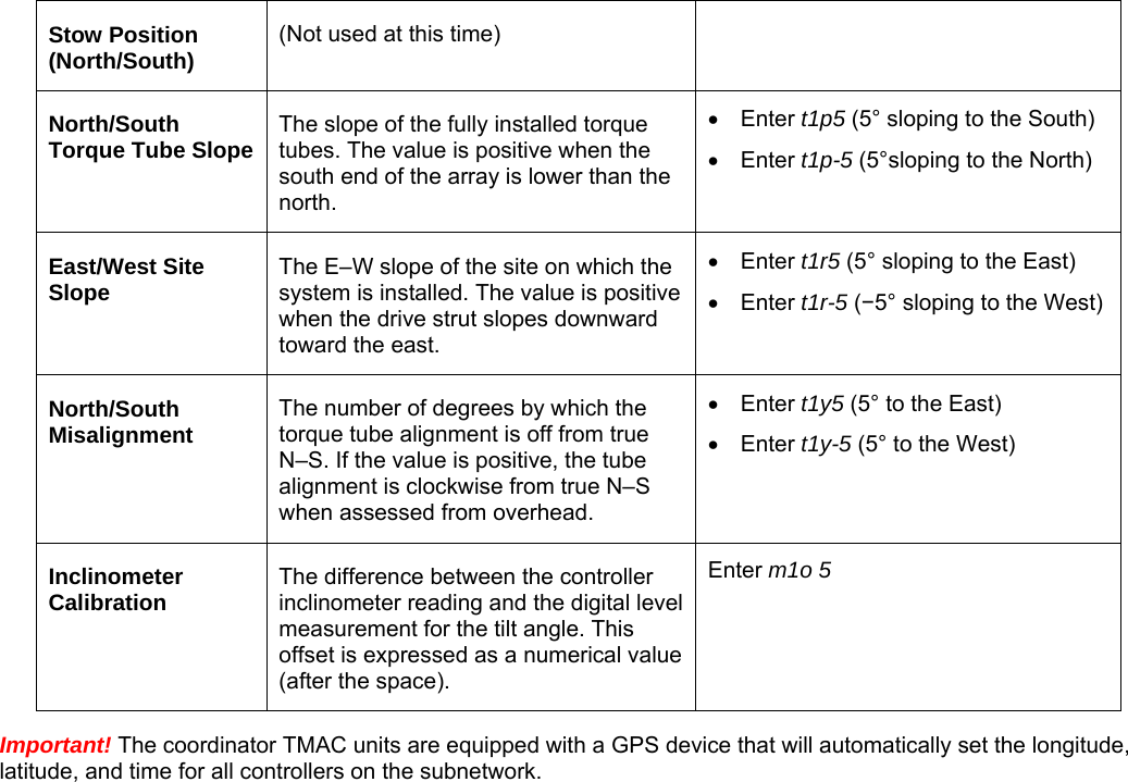    Stow Position (North/South)  (Not used at this time)   North/South Torque Tube Slope  The slope of the fully installed torque tubes. The value is positive when the south end of the array is lower than the north. • Enter t1p5 (5° sloping to the South) • Enter t1p-5 (5°sloping to the North) East/West Site Slope  The E–W slope of the site on which the system is installed. The value is positive when the drive strut slopes downward toward the east. • Enter t1r5 (5° sloping to the East) • Enter t1r-5 (−5° sloping to the West) North/South Misalignment  The number of degrees by which the torque tube alignment is off from true N–S. If the value is positive, the tube alignment is clockwise from true N–S when assessed from overhead. • Enter t1y5 (5° to the East) • Enter t1y-5 (5° to the West) Inclinometer Calibration  The difference between the controller inclinometer reading and the digital level measurement for the tilt angle. This offset is expressed as a numerical value (after the space).   Enter m1o 5  Important! The coordinator TMAC units are equipped with a GPS device that will automatically set the longitude, latitude, and time for all controllers on the subnetwork. 