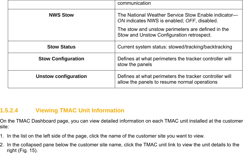    communication NWS Stow  The National Weather Service Stow Enable indicator—ON indicates NWS is enabled; OFF, disabled. The stow and unstow perimeters are defined in the Stow and Unstow Configuration retrospect. Stow Status  Current system status: stowed/tracking/backtracking Stow Configuration  Defines at what perimeters the tracker controller will stow the panels Unstow configuration  Defines at what perimeters the tracker controller will allow the panels to resume normal operations   1.5.2.4 Viewing TMAC Unit Information On the TMAC Dashboard page, you can view detailed information on each TMAC unit installed at the customer site: 1.  In the list on the left side of the page, click the name of the customer site you want to view. 2.  In the collapsed pane below the customer site name, click the TMAC unit link to view the unit details to the right (Fig. 15). 