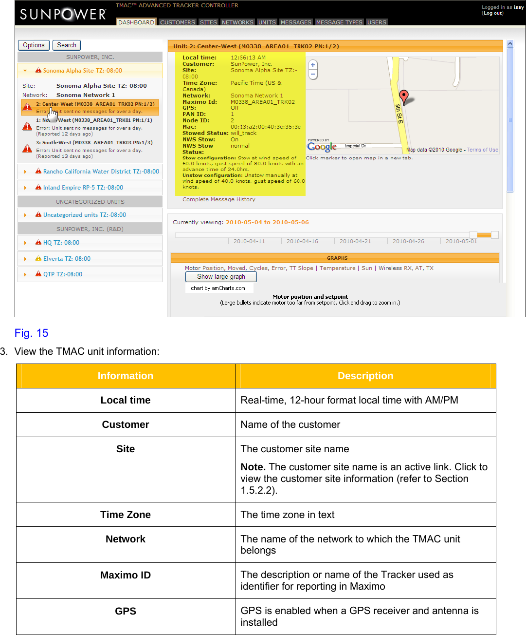     Fig. 15 3.  View the TMAC unit information: Information  Description Local time  Real-time, 12-hour format local time with AM/PM  Customer  Name of the customer Site  The customer site name Note. The customer site name is an active link. Click to view the customer site information (refer to Section 1.5.2.2). Time Zone  The time zone in text Network  The name of the network to which the TMAC unit belongs Maximo ID  The description or name of the Tracker used as identifier for reporting in Maximo  GPS  GPS is enabled when a GPS receiver and antenna is installed 