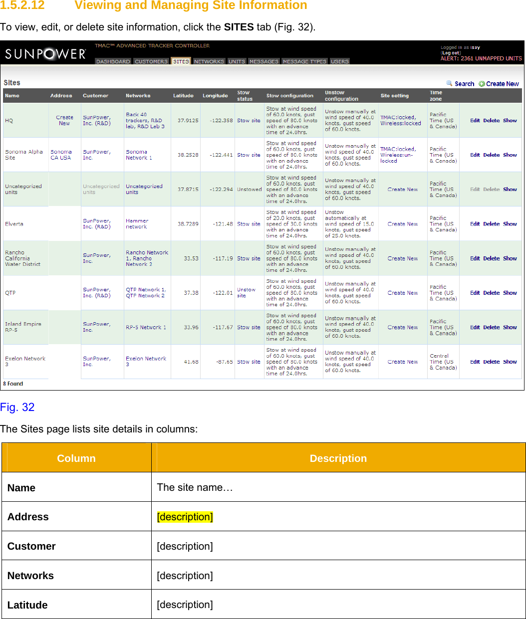     1.5.2.12  Viewing and Managing Site Information To view, edit, or delete site information, click the SITES tab (Fig. 32).  Fig. 32 The Sites page lists site details in columns: Column  Description Name  The site name… Address  [description] Customer  [description] Networks  [description] Latitude  [description] 