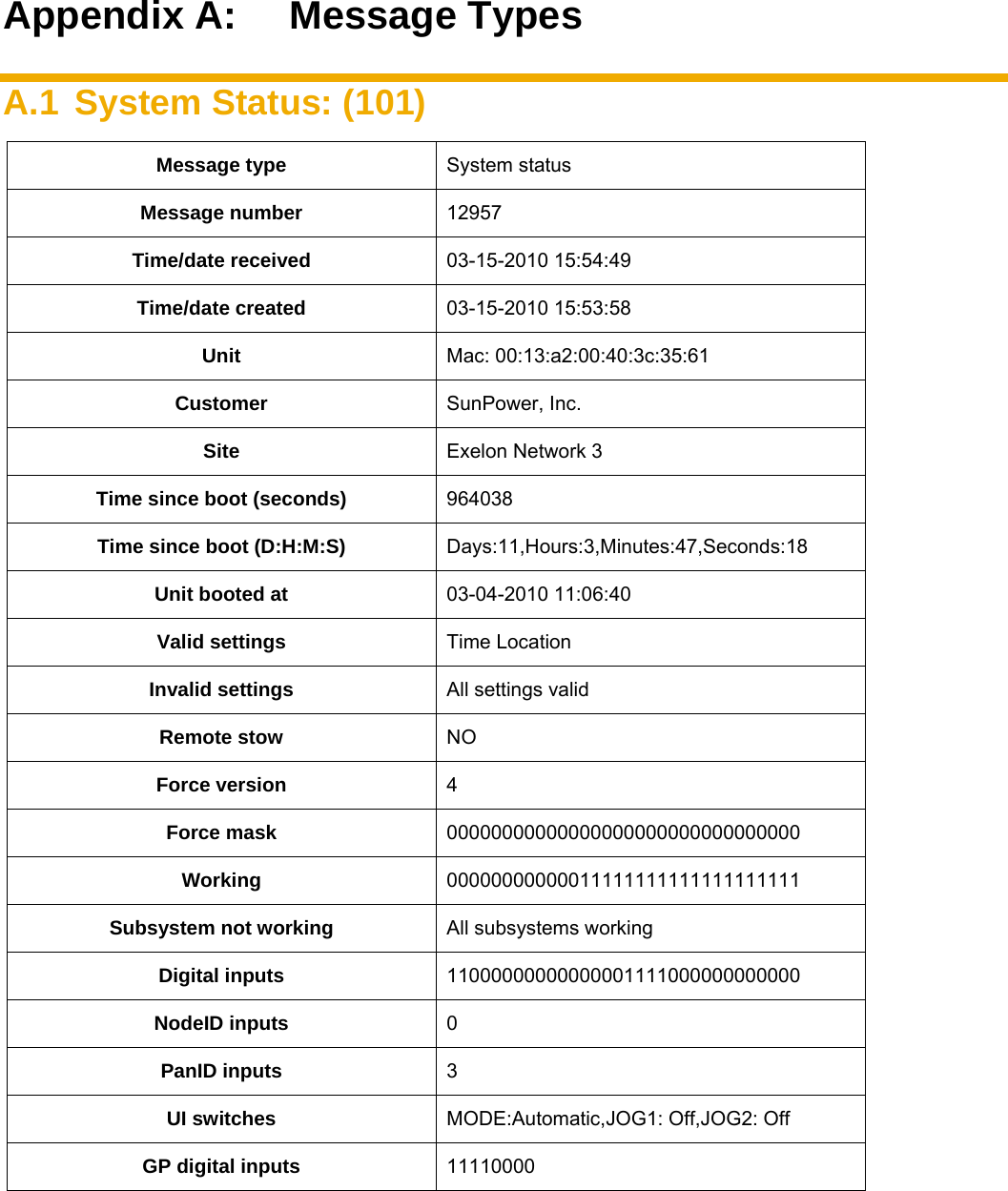    Appendix A:  Message Types A.1  System Status: (101) Message type  System status Message number  12957 Time/date received  03-15-2010 15:54:49 Time/date created  03-15-2010 15:53:58 Unit  Mac: 00:13:a2:00:40:3c:35:61 Customer  SunPower, Inc. Site  Exelon Network 3 Time since boot (seconds)  964038 Time since boot (D:H:M:S)  Days:11,Hours:3,Minutes:47,Seconds:18 Unit booted at  03-04-2010 11:06:40 Valid settings  Time Location Invalid settings  All settings valid Remote stow  NO Force version  4 Force mask  00000000000000000000000000000000 Working  00000000000011111111111111111111 Subsystem not working  All subsystems working Digital inputs  11000000000000001111000000000000 NodeID inputs  0 PanID inputs  3 UI switches  MODE:Automatic,JOG1: Off,JOG2: Off GP digital inputs  11110000 