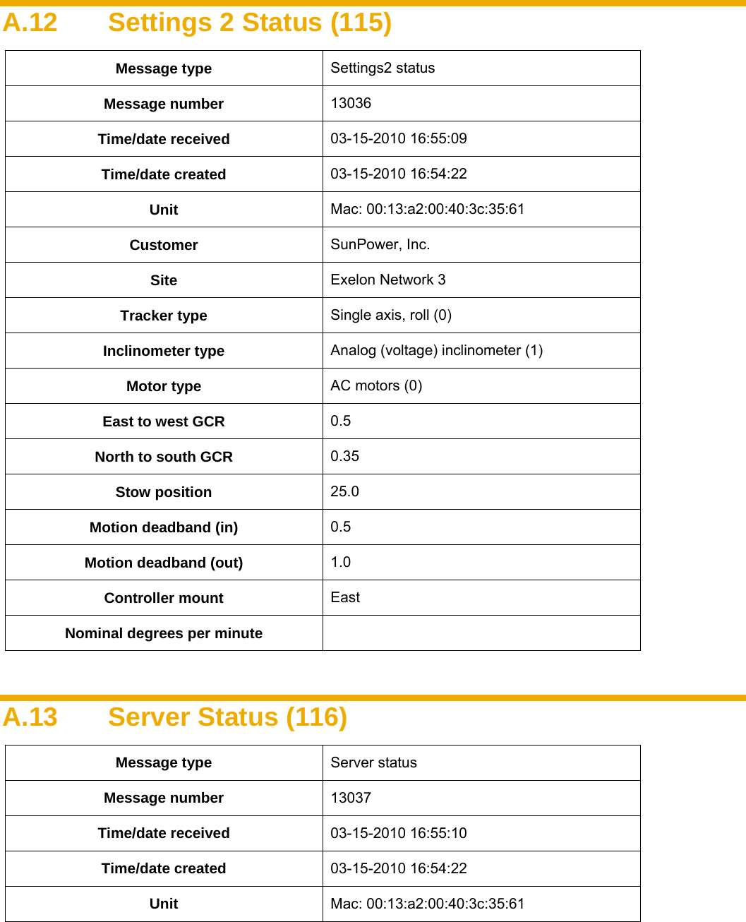    A.12  Settings 2 Status (115) Message type  Settings2 status Message number  13036 Time/date received  03-15-2010 16:55:09 Time/date created  03-15-2010 16:54:22 Unit  Mac: 00:13:a2:00:40:3c:35:61 Customer  SunPower, Inc. Site  Exelon Network 3 Tracker type  Single axis, roll (0) Inclinometer type  Analog (voltage) inclinometer (1) Motor type  AC motors (0) East to west GCR  0.5 North to south GCR  0.35 Stow position  25.0 Motion deadband (in)  0.5 Motion deadband (out)  1.0 Controller mount  East Nominal degrees per minute    A.13 Server Status (116) Message type  Server status Message number  13037 Time/date received  03-15-2010 16:55:10 Time/date created  03-15-2010 16:54:22 Unit  Mac: 00:13:a2:00:40:3c:35:61 