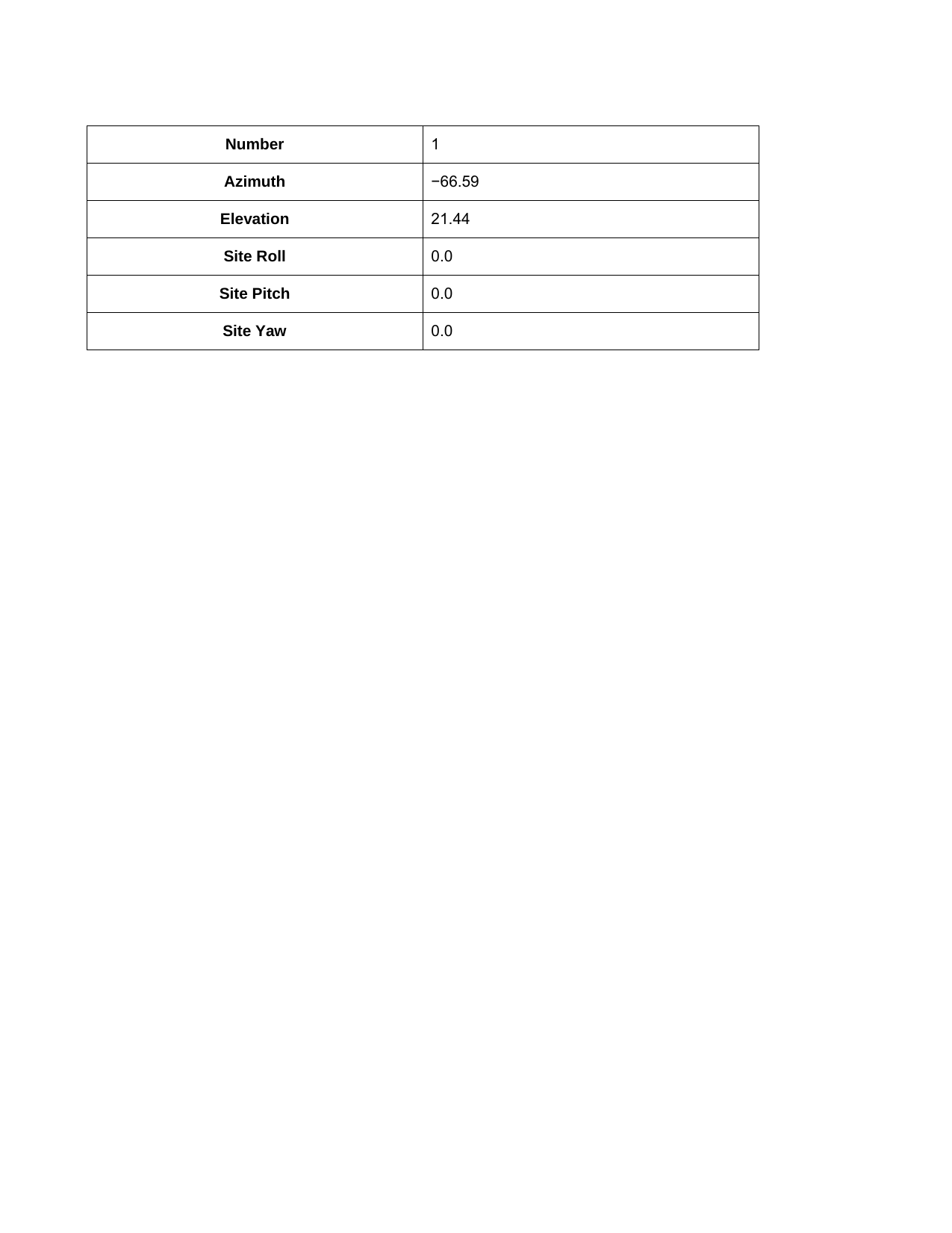    Number  1 Azimuth  −66.59 Elevation  21.44 Site Roll  0.0 Site Pitch  0.0 Site Yaw  0.0       