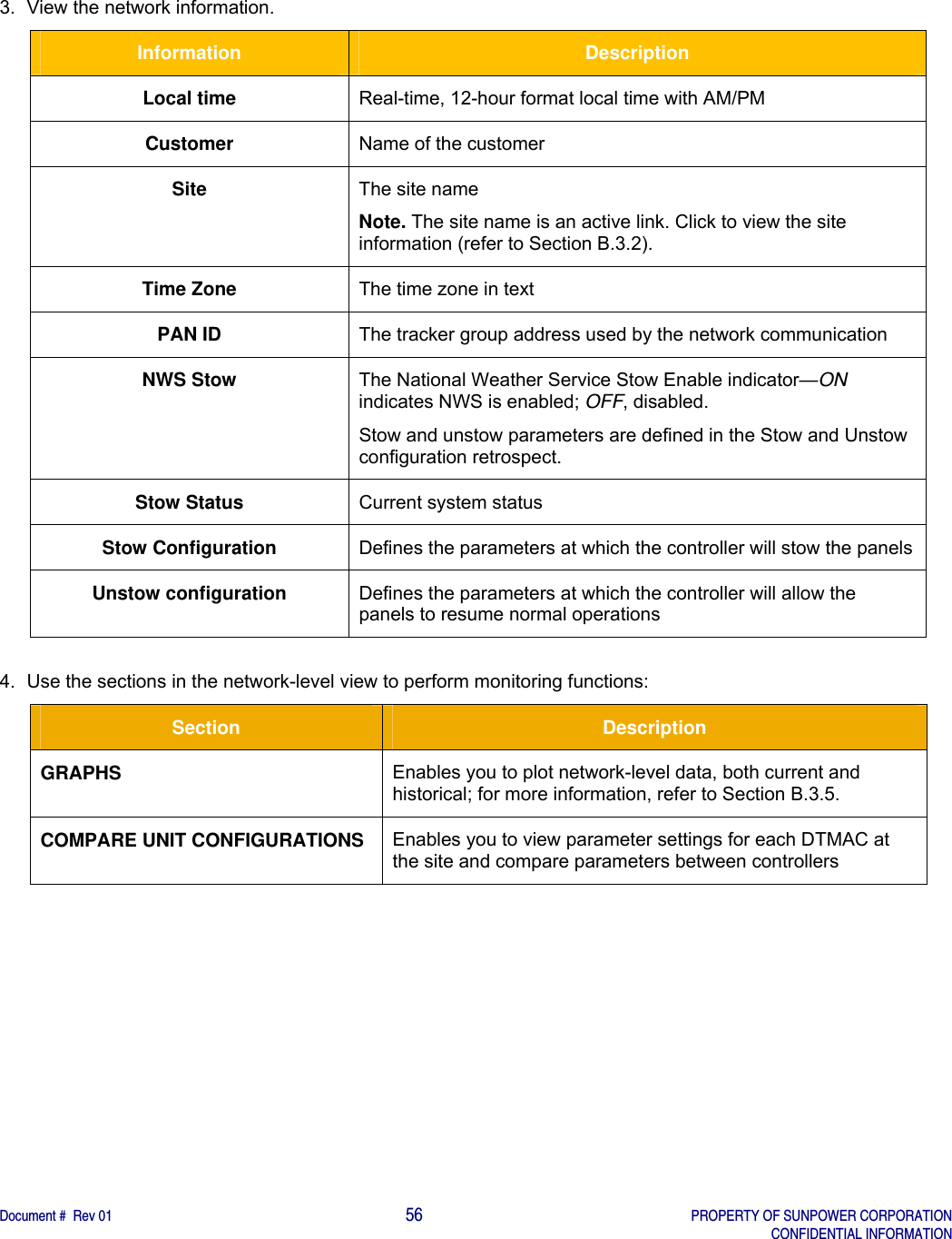    Document #  Rev 01                                                                                     56   PROPERTY OF SUNPOWER CORPORATION   CONFIDENTIAL INFORMATION  3.  View the network information. Information  Description Local time  Real-time, 12-hour format local time with AM/PM  Customer  Name of the customer Site  The site name Note. The site name is an active link. Click to view the site information (refer to Section B.3.2). Time Zone  The time zone in text PAN ID  The tracker group address used by the network communication NWS Stow  The National Weather Service Stow Enable indicator—ON indicates NWS is enabled; OFF, disabled. Stow and unstow parameters are defined in the Stow and Unstow configuration retrospect. Stow Status  Current system status Stow Configuration  Defines the parameters at which the controller will stow the panels Unstow configuration  Defines the parameters at which the controller will allow the panels to resume normal operations  4.  Use the sections in the network-level view to perform monitoring functions: Section  Description GRAPHS  Enables you to plot network-level data, both current and historical; for more information, refer to Section B.3.5. COMPARE UNIT CONFIGURATIONS  Enables you to view parameter settings for each DTMAC at the site and compare parameters between controllers    