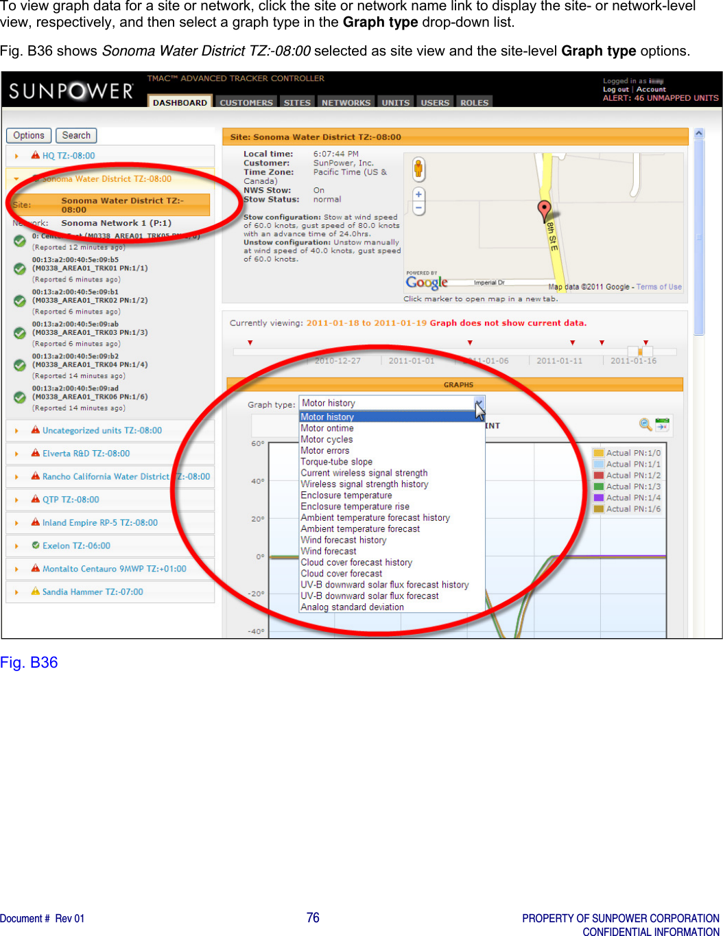    Document #  Rev 01                                                                                     76   PROPERTY OF SUNPOWER CORPORATION   CONFIDENTIAL INFORMATION  To view graph data for a site or network, click the site or network name link to display the site- or network-level view, respectively, and then select a graph type in the Graph type drop-down list.  Fig. B36 shows Sonoma Water District TZ:-08:00 selected as site view and the site-level Graph type options.  Fig. B36    