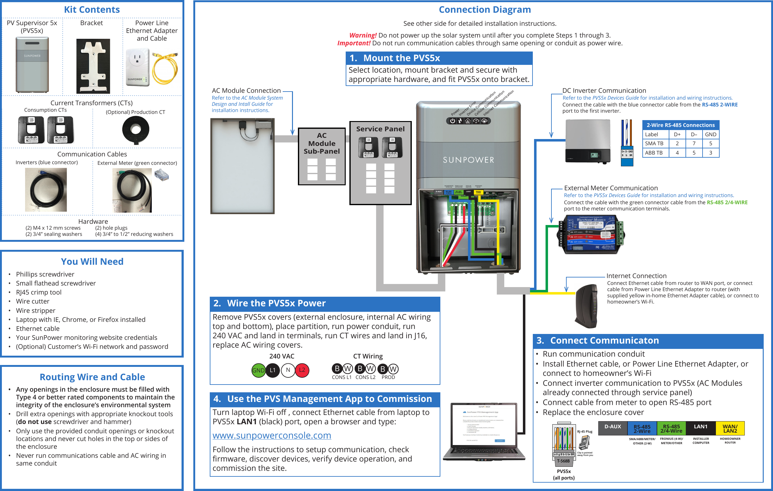 SunPower 513402 SunPower Monitoring System with PVS5x User  