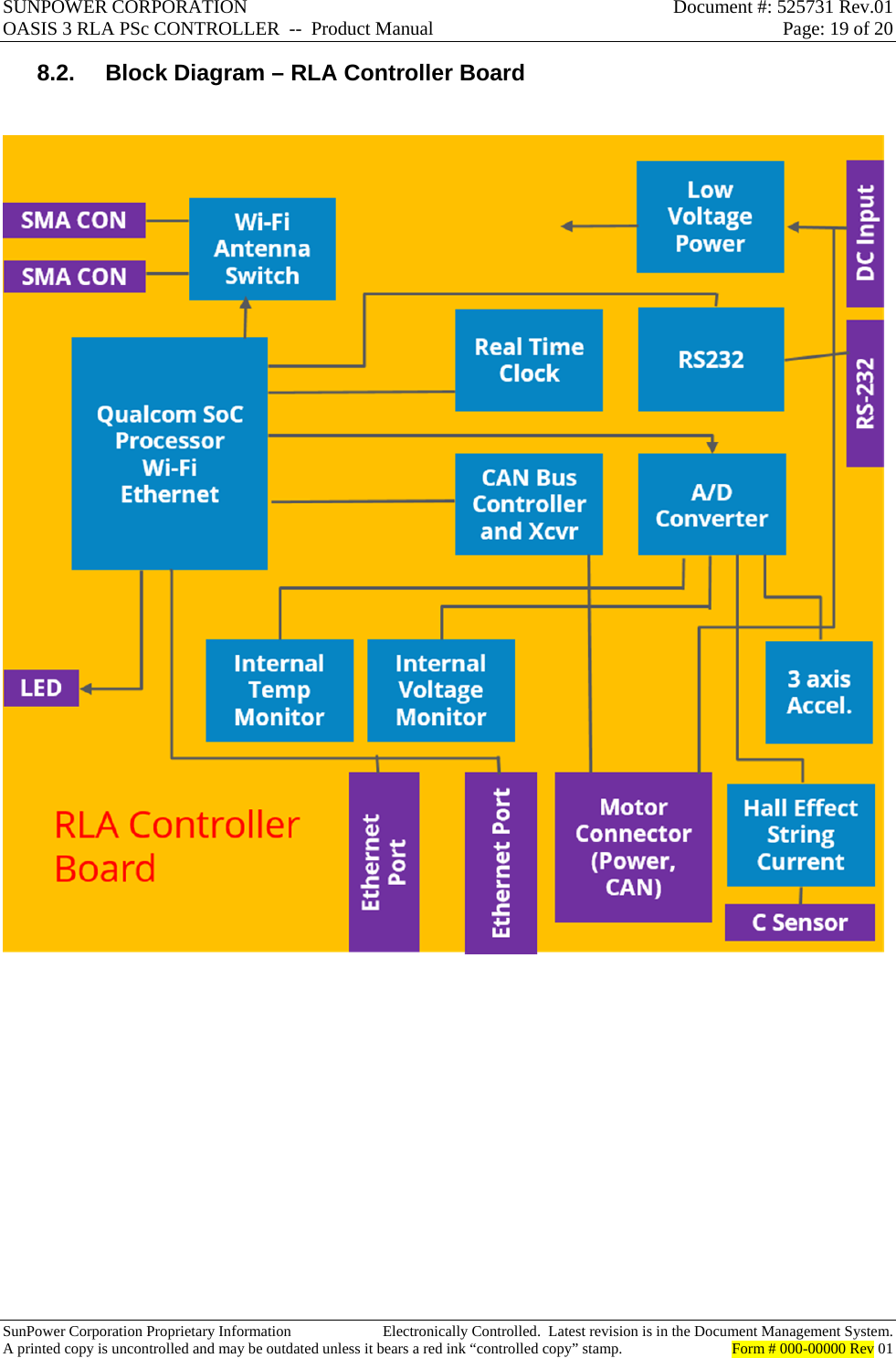 SUNPOWER CORPORATION  Document #: 525731 Rev.01 OASIS 3 RLA PSc CONTROLLER  --  Product Manual  Page: 19 of 20  SunPower Corporation Proprietary Information  Electronically Controlled.  Latest revision is in the Document Management System. A printed copy is uncontrolled and may be outdated unless it bears a red ink “controlled copy” stamp.  Form # 000-00000 Rev 01     8.2.  Block Diagram – RLA Controller Board      