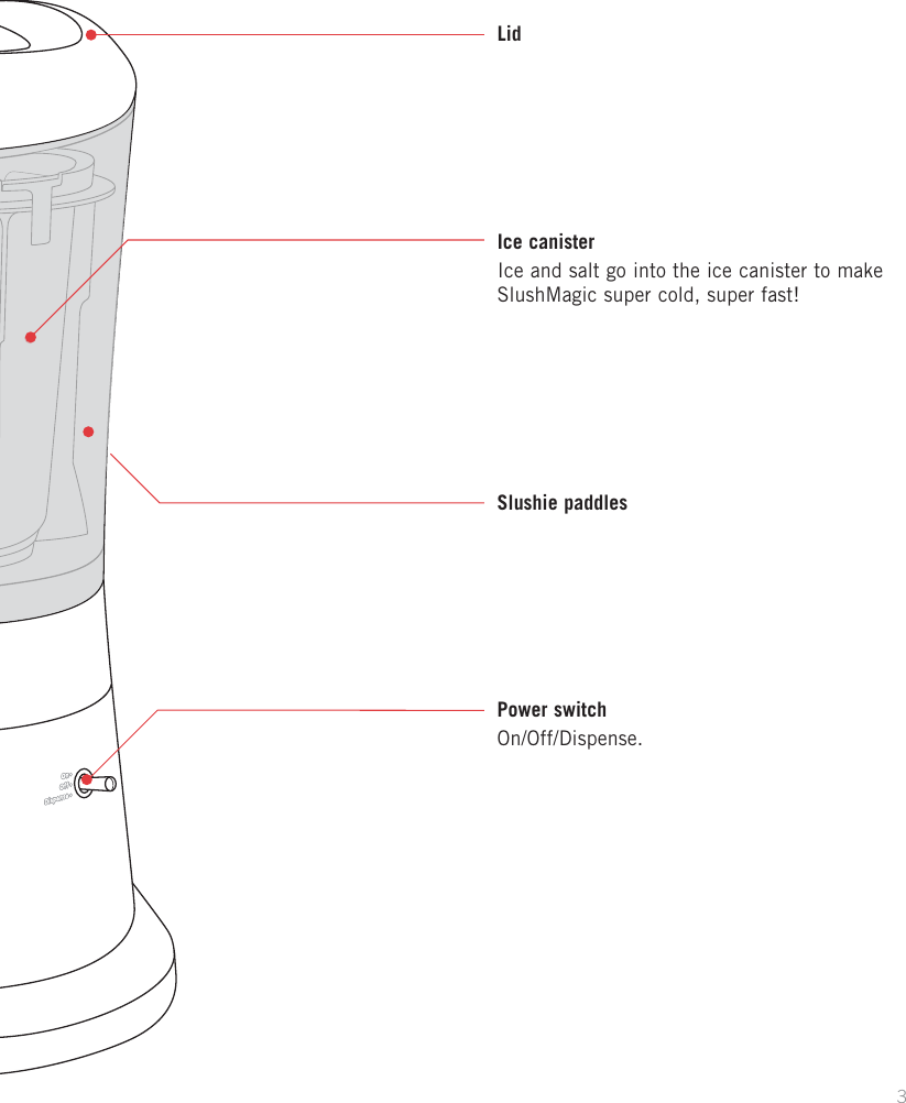 Page 5 of 12 - Sunbeam SL5200 User Manual  To The 617f2c2c-9282-44da-8564-c0e7b755ea9e