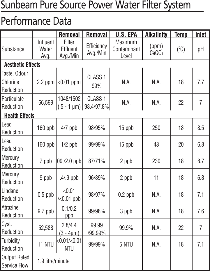 Page 7 of 7 - Sunbeam Sunbeam-Wf5700-Users-Manual- 3242 Water Filter System  Sunbeam-wf5700-users-manual