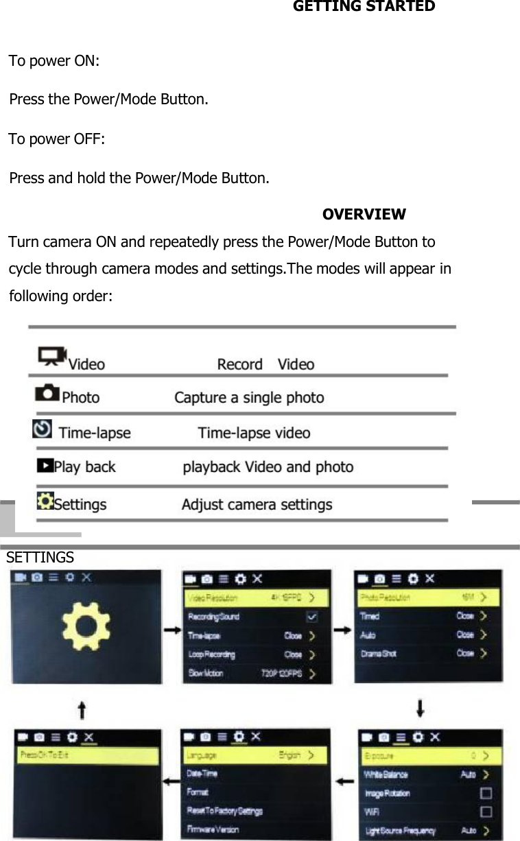 GETTING STARTEDTo power ON:Press the Power/Mode Button.To power OFF:Press and hold the Power/Mode Button.OVERVIEWTurn camera ON and repeatedly press the Power/Mode Button tocycle through camera modes and settings.The modes will appear infollowing order:SETTINGS