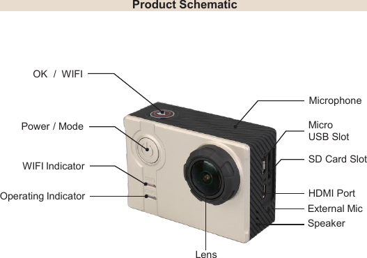 Product SchematicOK / WIFIMicrophonePower / ModeWIFI IndicatorOperating IndicatorMicroUSB SlotSD Card SlotHDMI PortExternal MicSpeakerLens