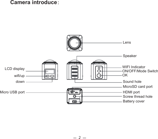 2Camera introduce：LensSpeakerWIFI IndicatorON/OFF/Mode SwitchOKSound holeMicroSD card portHDMI portScrew thread holeBattery coverLCD displaywifi/updownMicro USB port                             1. Insert the card Firstly ,insert a Micro SD card .as followings: 