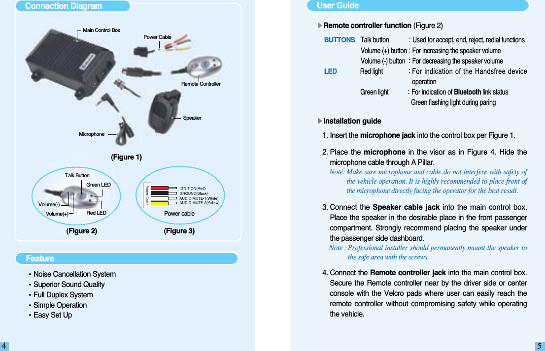 (Figure 3)Power cable(Figure 2)Talk ButtonVolume(-)Green LEDRed LED(Figure 1)4Feature󳀏Noise Cancellation System󳀏Superior Sound Quality󳀏Full Duplex System󳀏Simple Operation󳀏Easy Set UpMain Control BoxPower CableSpeakerMicrophoneRemote ControllerConnection DiagramVolume(+)5User Guide▶Remote controller function (Figure 2)BUTTONSTalk button    : Used for accept, end, reject, redial functionsVolume (+) button : For increasing the speaker volumeVolume (-) button  : For decreasing the speaker volumeLEDRed light  : For indication of the Handsfree deviceoperationGreen light  : For indication of Bluetooth link statusGreen flashing light during paring▶Installation guide1. Insert the microphone jack into the control box per Figure 1.2. Place the  microphone in the  visor as  in Figure 4.  Hide themicrophone cable through A Pillar.Note: Make sure microphone and cable do not interfere with safety ofthe vehicle operation. It is highly recommended to place front ofthe microphone directly facing the operator for the best result.3. Connect  the Speaker cable  jack into the  main control box.Place the speaker  in the desirable place  in the  front passengercompartment.  Strongly recommend  placing  the  speaker underthe passenger side dashboard.Note : Professional installer should permanently mount the speaker tothe safe area with the screws.4. Connect the Remote controller jack into the main control box.Secure  the Remote  controller  near by  the  driver side  or  centerconsole  with  the Velcro  pads  where  user  can  easily  reach  theremote  controller without  compromising  safety while  operatingthe vehicle.
