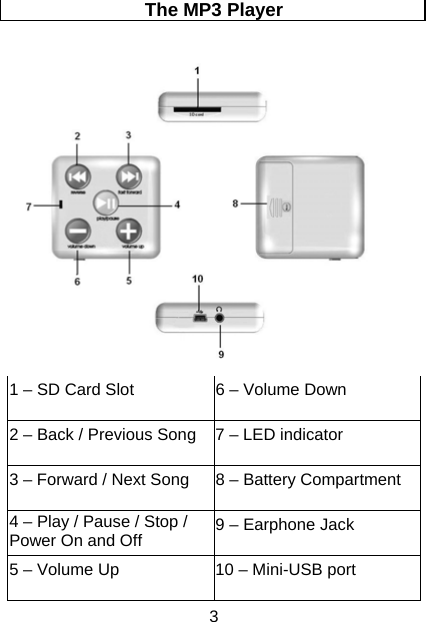 3 The MP3 Player 1 – SD Card Slot  6 – Volume Down 2 – Back / Previous Song 7 – LED indicator 3 – Forward / Next Song  8 – Battery Compartment 4 – Play / Pause / Stop / Power On and Off  9 – Earphone Jack 5 – Volume Up  10 – Mini-USB port 
