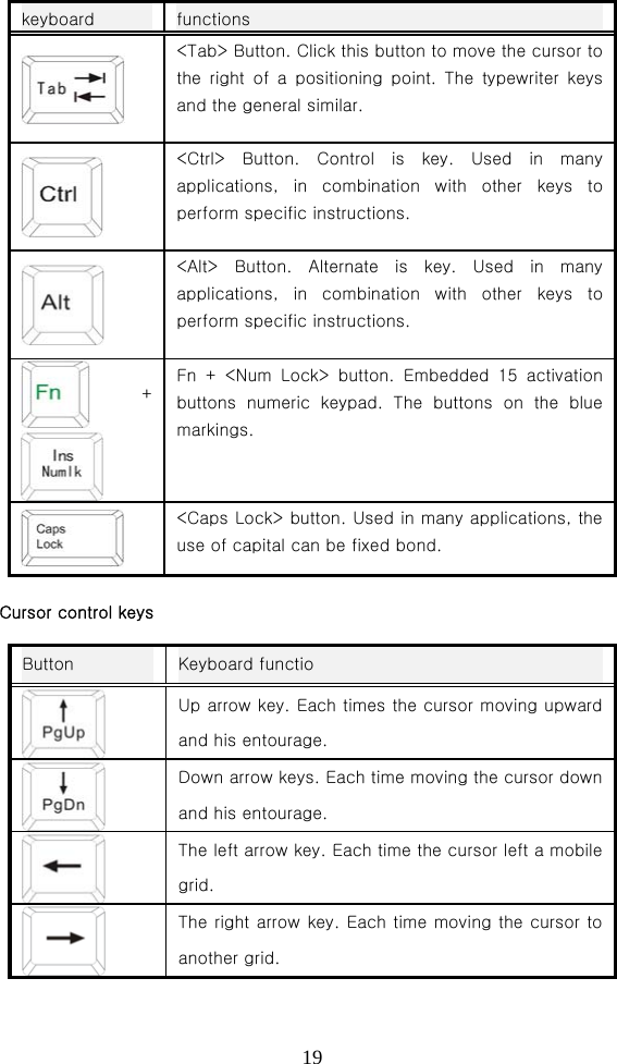 19keyboard  functions  &lt;Tab&gt; Button. Click this button to move the cursor to the  right  of  a  positioning  point.  The  typewriter  keys and the general similar.  &lt;Ctrl&gt; Button. Control is key. Used in many applications,  in  combination  with  other  keys  to perform specific instructions.  &lt;Alt&gt;  Button.  Alternate  is  key.  Used  in  many applications,  in  combination  with  other  keys  to perform specific instructions. +  Fn  +  &lt;Num  Lock&gt;  button.  Embedded  15  activation buttons  numeric  keypad.  The  buttons  on  the  blue markings.  &lt;Caps Lock&gt; button. Used in many applications, the use of capital can be fixed bond.   Cursor control keys Button  Keyboard function  Up arrow key. Each times the cursor moving upward and his entourage.  Down arrow keys. Each time moving the cursor down and his entourage.  The left arrow key. Each time the cursor left a mobile grid.  The right arrow key. Each time moving the cursor to another grid. 