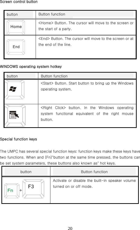 20Screen control button  button  Button function  &lt;Home&gt; Button. The cursor will move to the screen or the start of a party.  &lt;End&gt; Button. The cursor will move to the screen or at the end of the line. WINDOWS operating system hotkey button  Button function   &lt;Start&gt; Button. Start button to bring up the Windows operating system.   &lt;Right  Click&gt;  button.  In  the  Windows  operating system  functional  equivalent  of  the  right  mouse button. Special function keys The UMPC has several special function keys; function keys make these keys have two functions. When and (Fn)&quot;button at the same time pressed, the buttons can be set system parameters, these buttons also known as&quot; hot keys. button Button function + Activate or disable the built-in speaker volume turned on or off mode.  