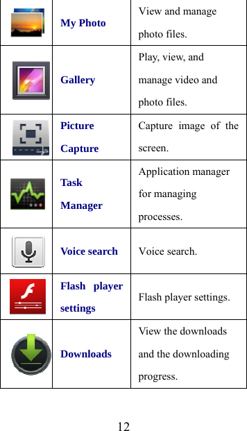  12 My Photo  View and manage photo files. Gallery Play, view, and manage video and photo files. Picture Capture Capture image of the screen.  Task Manager Application manager for managing processes.  Voice search  Voice search.  Flash player settings Flash player settings. Downloads View the downloads and the downloading progress. 