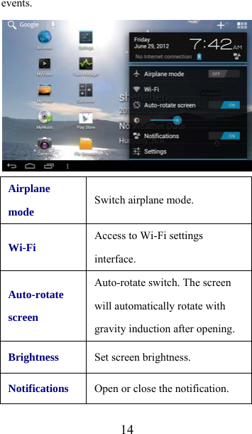  14events.  Airplane mode Switch airplane mode. Wi-Fi Access to Wi-Fi settings interface. Auto-rotate screen   Auto-rotate switch. The screen will automatically rotate with gravity induction after opening. Brightness Set screen brightness. Notifications Open or close the notification. 