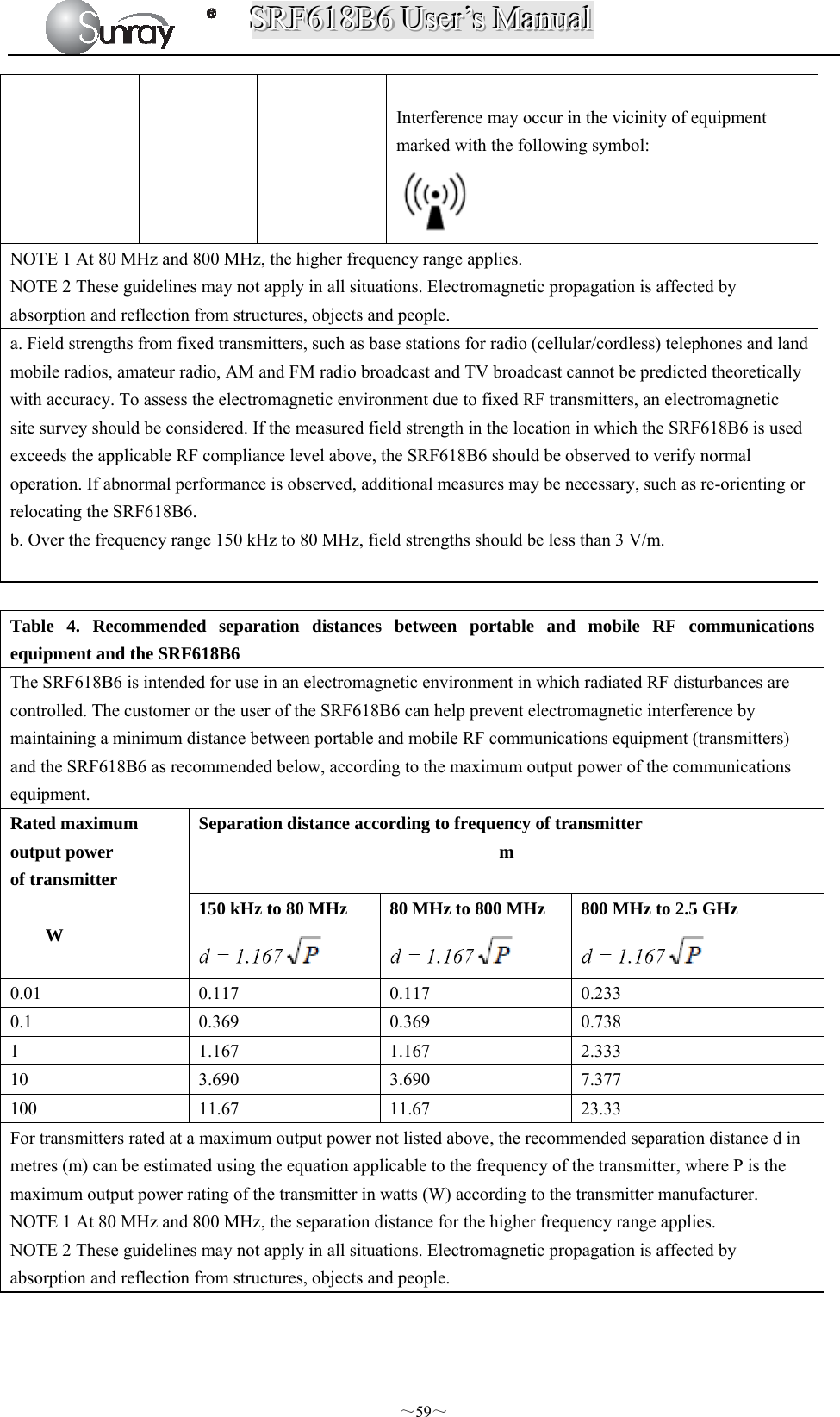 SSSRRRFFF666111888BBB666   UUUssseeerrr’’’sss   MMMaaannnuuuaaalll  ～59～  Interference may occur in the vicinity of equipment marked with the following symbol:  NOTE 1 At 80 MHz and 800 MHz, the higher frequency range applies. NOTE 2 These guidelines may not apply in all situations. Electromagnetic propagation is affected by absorption and reflection from structures, objects and people. a. Field strengths from fixed transmitters, such as base stations for radio (cellular/cordless) telephones and land mobile radios, amateur radio, AM and FM radio broadcast and TV broadcast cannot be predicted theoretically with accuracy. To assess the electromagnetic environment due to fixed RF transmitters, an electromagnetic site survey should be considered. If the measured field strength in the location in which the SRF618B6 is used exceeds the applicable RF compliance level above, the SRF618B6 should be observed to verify normal operation. If abnormal performance is observed, additional measures may be necessary, such as re-orienting or relocating the SRF618B6. b. Over the frequency range 150 kHz to 80 MHz, field strengths should be less than 3 V/m.                          Table 4. Recommended separation distances between portable and mobile RF communications equipment and the SRF618B6 The SRF618B6 is intended for use in an electromagnetic environment in which radiated RF disturbances are controlled. The customer or the user of the SRF618B6 can help prevent electromagnetic interference by maintaining a minimum distance between portable and mobile RF communications equipment (transmitters) and the SRF618B6 as recommended below, according to the maximum output power of the communications equipment. Rated maximum output power of transmitter  W  Separation distance according to frequency of transmitter m  150 kHz to 80 MHz  80 MHz to 800 MHz  800 MHz to 2.5 GHz  0.01 0.117 0.117 0.233 0.1 0.369 0.369 0.738 1 1.167 1.167 2.333 10 3.690 3.690 7.377 100 11.67 11.67 23.33 For transmitters rated at a maximum output power not listed above, the recommended separation distance d in metres (m) can be estimated using the equation applicable to the frequency of the transmitter, where P is the maximum output power rating of the transmitter in watts (W) according to the transmitter manufacturer. NOTE 1 At 80 MHz and 800 MHz, the separation distance for the higher frequency range applies. NOTE 2 These guidelines may not apply in all situations. Electromagnetic propagation is affected by absorption and reflection from structures, objects and people.    