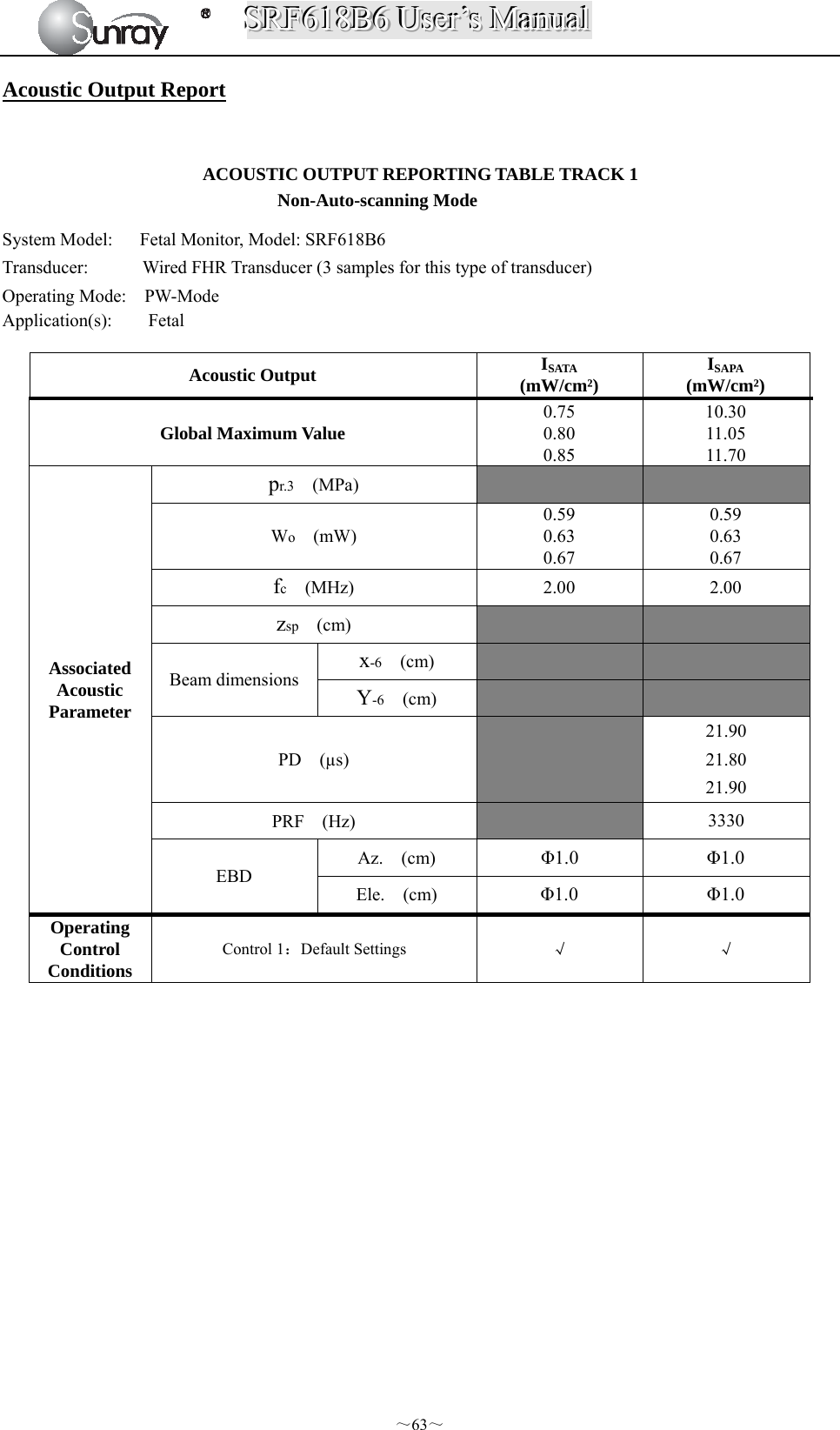 SSSRRRFFF666111888BBB666   UUUssseeerrr’’’sss   MMMaaannnuuuaaalll  ～63～ Acoustic Output Report   ACOUSTIC OUTPUT REPORTING TABLE TRACK 1 Non-Auto-scanning Mode System Model:      Fetal Monitor, Model: SRF618B6   Transducer:      Wired FHR Transducer (3 samples for this type of transducer) Operating Mode:  PW-Mode Application(s):    Fetal  Acoustic Output  ISATA (mW/cm²)  ISAPA (mW/cm²) Global Maximum Value 0.75 0.80 0.85 10.30 11.05 11.70 Associated Acoustic Parameter pr.3  (MPa)     Wo  (mW) 0.59 0.63 0.67 0.59 0.63 0.67 fc  (MHz)  2.00  2.00 zsp  (cm)     Beam dimensions x-6  (cm)     Y-6  (cm)     PD  (µs)   21.90 21.80 21.90 PRF  (Hz)   3330 EBD Az.  (cm)  Φ1.0 Φ1.0 Ele.  (cm)  Φ1.0 Φ1.0 Operating Control Conditions Control 1：Default Settings  √ √               