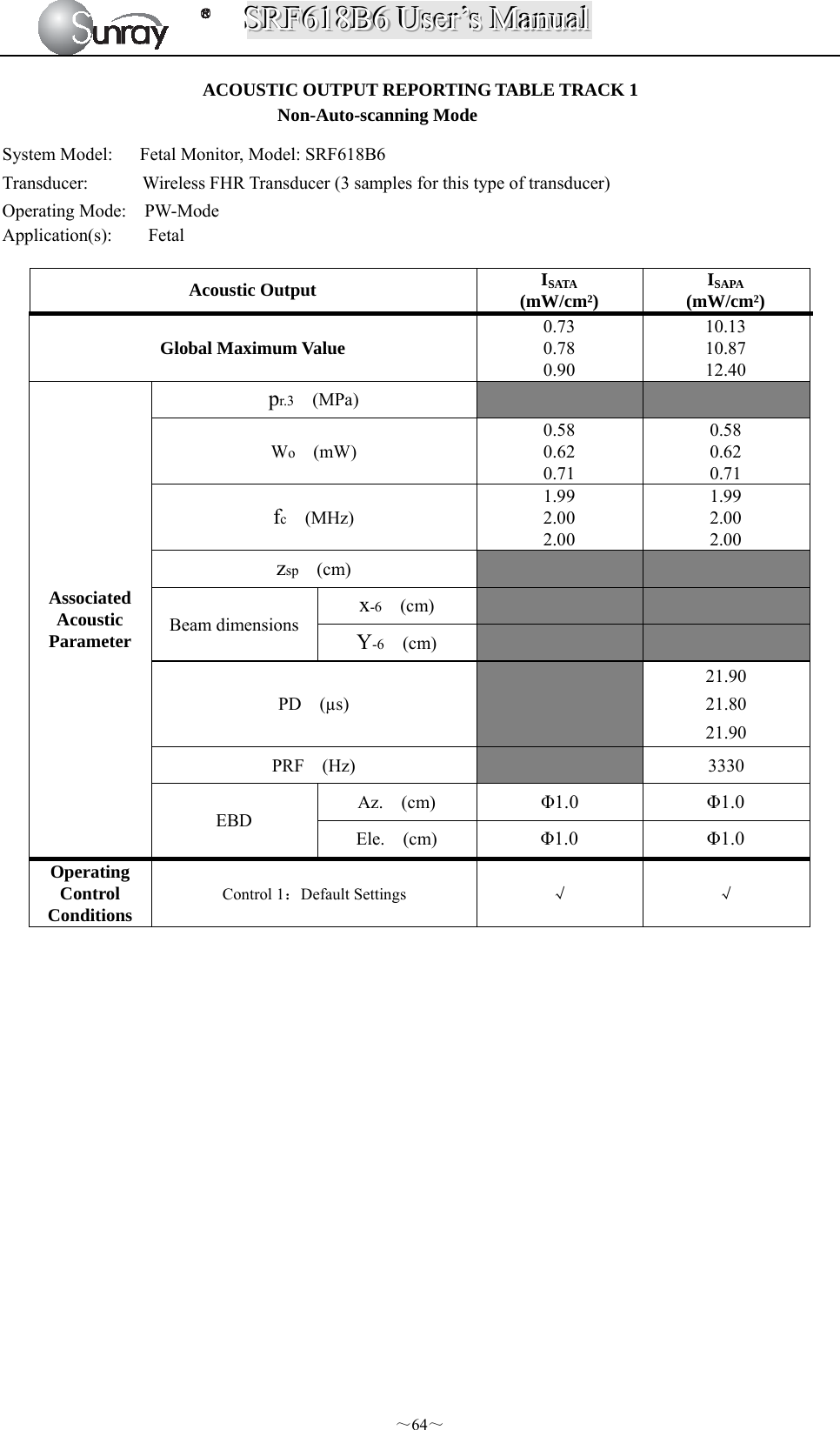 SSSRRRFFF666111888BBB666   UUUssseeerrr’’’sss   MMMaaannnuuuaaalll  ～64～ ACOUSTIC OUTPUT REPORTING TABLE TRACK 1 Non-Auto-scanning Mode System Model:      Fetal Monitor, Model: SRF618B6   Transducer:      Wireless FHR Transducer (3 samples for this type of transducer) Operating Mode:  PW-Mode Application(s):    Fetal  Acoustic Output  ISATA (mW/cm²)  ISAPA (mW/cm²) Global Maximum Value 0.73 0.78 0.90 10.13 10.87 12.40 Associated Acoustic Parameter pr.3  (MPa)     Wo  (mW) 0.58 0.62 0.71 0.58 0.62 0.71 fc  (MHz) 1.99 2.00 2.00 1.99 2.00 2.00 zsp  (cm)     Beam dimensions x-6  (cm)     Y-6  (cm)     PD  (µs)   21.90 21.80 21.90 PRF  (Hz)   3330 EBD Az.  (cm)  Φ1.0 Φ1.0 Ele.  (cm)  Φ1.0 Φ1.0 Operating Control Conditions Control 1：Default Settings  √ √                 