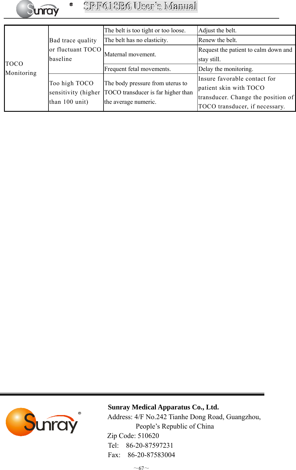 SSSRRRFFF666111888BBB666   UUUssseeerrr’’’sss   MMMaaannnuuuaaalll  ～67～ TOCO Monitoring Bad trace quality or fluctuant TOCO baseline The belt is too tight or too loose. Adjust the belt. The belt has no elasticity. Renew the belt. Maternal movement. Request the patient to calm down and stay still. Frequent fetal movements. Delay the monitoring. Too high TOCO sensitivity (higher than 100 unit) The body pressure from uterus to TOCO transducer is far higher than the average numeric. Insure favorable contact for patient skin with TOCO transducer. Change the position of TOCO transducer, if necessary.                                Sunray Medical Apparatus Co., Ltd. Address: 4/F No.242 Tianhe Dong Road, Guangzhou,   People’s Republic of China    Zip Code: 510620 Tel:  86-20-87597231 Fax:  86-20-87583004 