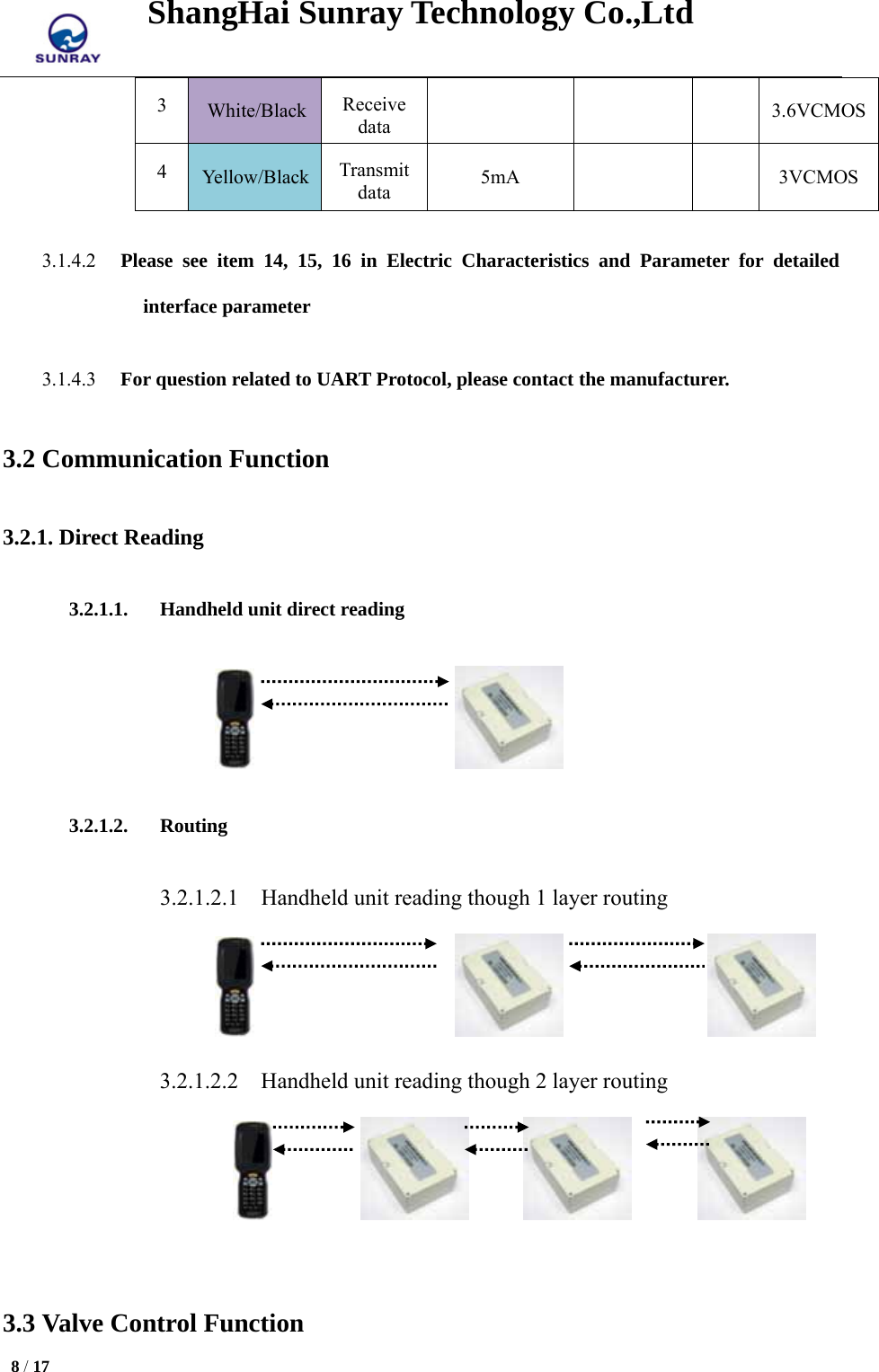 ShangHai Sunray Technology Co.,Ltd  8 / 17   3  White/Black Receive data     3.6VCMOS4  Yellow/Black Transmit data  5mA    3VCMOS 3.1.4.2 Please see item 14, 15, 16 in Electric Characteristics and Parameter for detailed interface parameter 3.1.4.3 For question related to UART Protocol, please contact the manufacturer. 3.2 Communication Function 3.2.1. Direct Reading 3.2.1.1. Handheld unit direct reading                     3.2.1.2. Routing 3.2.1.2.1 Handheld unit reading though 1 layer routing                                       3.2.1.2.2 Handheld unit reading though 2 layer routing                         3.3 Valve Control Function 