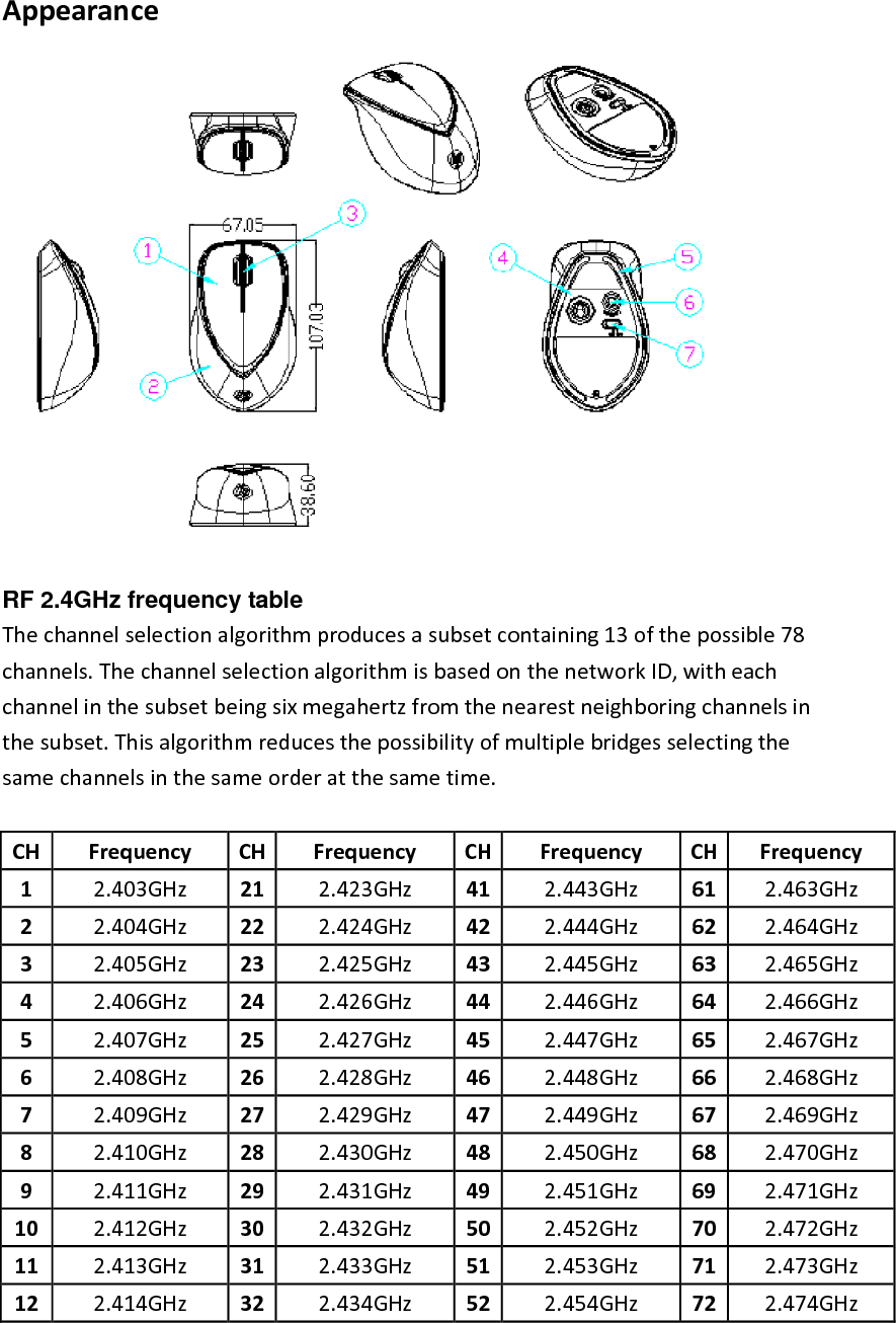    Appearance   RF 2.4GHz frequency table The channel selection algorithm produces a subset containing 13 of the possible 78 channels. The channel selection algorithm is based on the network ID, with each channel in the subset being six megahertz from the nearest neighboring channels in the subset. This algorithm reduces the possibility of multiple bridges selecting the same channels in the same order at the same time.  CH Frequency  CH Frequency  CH Frequency  CH Frequency 1  2.403GHz  21 2.423GHz  41 2.443GHz  61 2.463GHz 2  2.404GHz  22 2.424GHz  42 2.444GHz  62 2.464GHz 3  2.405GHz  23 2.425GHz  43 2.445GHz  63 2.465GHz 4  2.406GHz  24 2.426GHz  44 2.446GHz  64 2.466GHz 5  2.407GHz  25 2.427GHz  45 2.447GHz  65 2.467GHz 6  2.408GHz  26 2.428GHz  46 2.448GHz  66 2.468GHz 7  2.409GHz  27 2.429GHz  47 2.449GHz  67 2.469GHz 8  2.410GHz  28 2.430GHz  48 2.450GHz  68 2.470GHz 9  2.411GHz  29 2.431GHz  49 2.451GHz  69 2.471GHz 10  2.412GHz  30 2.432GHz  50 2.452GHz  70 2.472GHz 11  2.413GHz  31 2.433GHz  51 2.453GHz  71 2.473GHz 12  2.414GHz  32 2.434GHz  52 2.454GHz  72 2.474GHz 