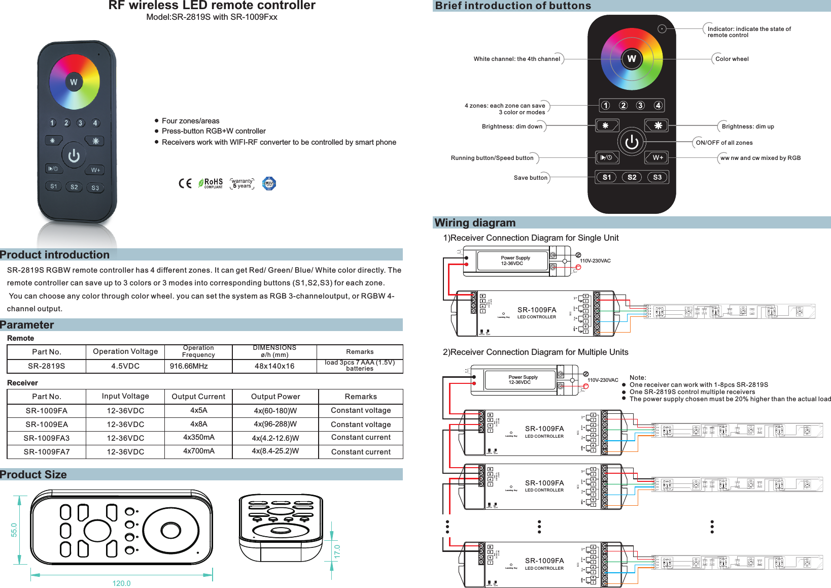 RF wireless LED remote controllerFour zones/areasPress-button RGB+W controllerModel:SR-2819S with SR-1009FxxParameterWiring diagramProduct SizeBrief introduction of buttonsProduct introductionSR-2819S RGBW remote controller has 4 different zones. It can get Red/ Green/ Blue/ White color directly. The remote controller can save up to 3 colors or 3 modes into corresponding buttons (S1,S2,S3) for each zone. You can choose any color through color wheel. you can set the system as RGB 3-channeloutput, or RGBW 4-channel output.Receivers work with WIFI-RF converter to be controlled by smart phonePart No. Input Voltage RemarksOutput CurrentSR-1009FA 12-36VDC Constant voltage4x(60-180)W4x5AOutput PowerSR-1009EA 12-36VDC Constant voltage4x(96-288)W4x8ARemotePart No. Operation Voltage DIMENSIONSø/h (mm)Operation FrequencySR-2819S 4.5VDC 48x140x16916.66MHzReceiverSR-1009FA3 12-36VDC Constant current4x(4.2-12.6)W4x350mASR-1009FA7 12-36VDC Constant current4x(8.4-25.2)W4x700mARemarksload 3pcs 7 AAA (1.5V) batteriesNote:One receiver can work with 1-8pcs SR-2819SOne SR-2819S control multiple receiversThe power supply chosen must be 20% higher than the actual loadIndicator: indicate the state of remote controlWhite channel: the 4th channelON/OFF of all zones4 zones: each zone can save 3 color or modesBrightness: dim upBrightness: dim downS1S2S3WW+Running button/Speed button ww nw and cw mixed by RGBSave button1)Receiver Connection Diagram for Single Unit2) Connection Diagram for Multiple UnitsReceiver Power Supply12-36VDCLN110V-230VACwhi teSR-1009FALED CONTROLLER1234Lea rni ng Ke ywhi teSR-1009FALED CONTROLLER1234Lea rni ng Ke ywhi teSR-1009FALED CONTROLLER1234Lea rni ng Ke yPower Supply12-36VDCLN110V-230VACwhi teSR-1009FALED CONTROLLER1234Lea rni ng Ke yColor wheel55.017.0120.05