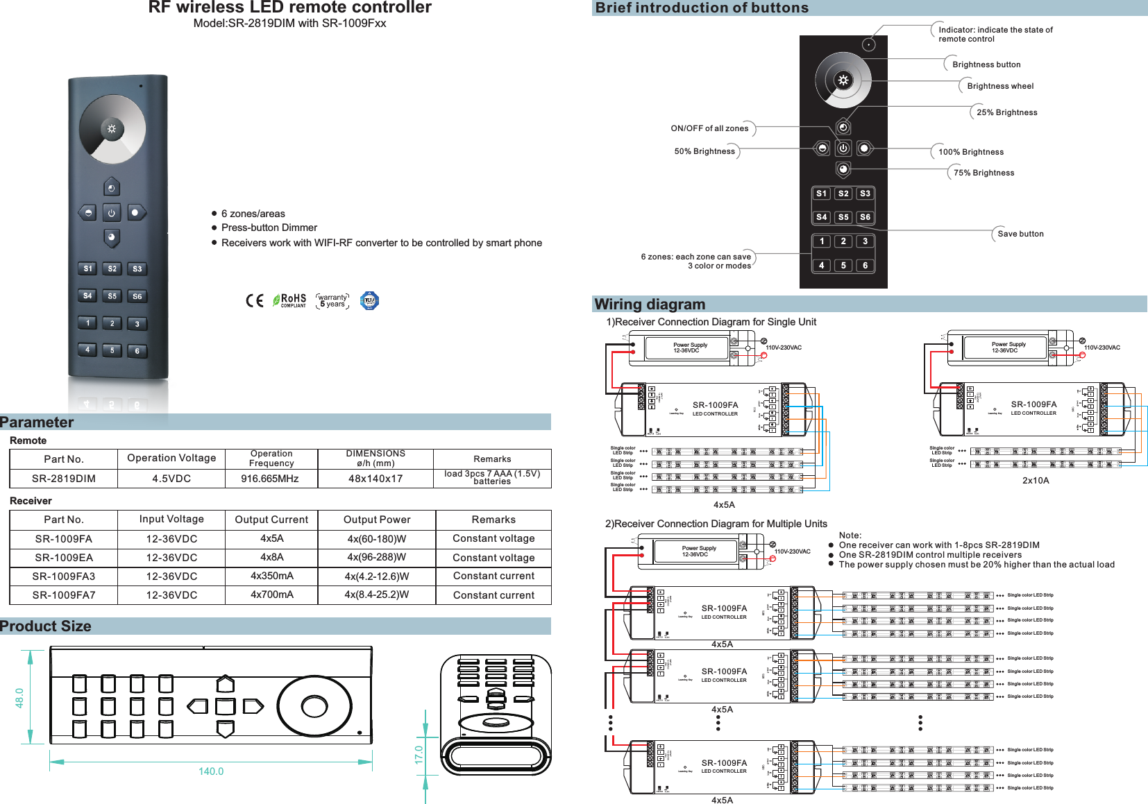S4 S5 S6456231S1 S2 S3RF wireless LED remote controller6 zones/areasPress-button DimmerModel:SR-2819DIM with SR-1009FxxParameterWiring diagramProduct SizeBrief introduction of buttonsReceivers work with WIFI-RF converter to be controlled by smart phonePart No. Input Voltage RemarksOutput CurrentSR-1009FA 12-36VDC Constant voltage4x(60-180)W4x5AOutput PowerSR-1009EA 12-36VDC Constant voltage4x(96-288)W4x8ARemotePart No. Operation Voltage DIMENSIONSø/h (mm)Operation FrequencySR-2819DIM 4.5VDC 48x140x17916.665MHzReceiverSR-1009FA3 12-36VDC Constant current4x(4.2-12.6)W4x350mASR-1009FA7 12-36VDC Constant current4x(8.4-25.2)W4x700mARemarksload 3pcs 7 AAA (1.5V) batteries1)Receiver Connection Diagram for Single Unit2) Connection Diagram for Multiple UnitsReceiver Power Supply12-36VDCLN110V-230VACwhit eSR-1009FALED CO NTROLLE R1234Lear ning K eywhit eSR-1009FALED CO NTROLLE R1234Lear ning K eywhit eSR-1009FALED CO NTROLLE R1234Lear ning K eyPower Supply12-36VDCLN110V-230VACwhit eSR-1009FALED CO NTROLLE R1234Lear ning K eySing le c ol or LED Stri p4x5A4x5A4x5A4x5APower Supply12-36VDCLN110V-230VACwhit eSR-1009FALED CO NTROLLE R1234Lear ning K ey2x10ANote:One receiver can work with 1-8pcs SR-2819DIMOne SR-2819DIM control multiple receiversThe power supply chosen must be 20% higher than the actual loadSing le c ol or LED Stri pSing le c ol or LED Stri pSing le c ol or LED Stri pSing le c ol or LED Stri pSing le c ol or LED Stri pSing le c ol or L ED StripSing le c ol or L ED StripSing le c ol or L ED StripSing le c ol or L ED StripSing le c ol or L ED StripSing le c ol or L ED StripSing le c ol or L ED StripSing le c ol or L ED StripSing le c ol or L ED StripSing le c ol or L ED StripSing le c ol or L ED StripSing le c ol or L ED Strip140.048.017.0Indicator: indicate the state of remote controlBrightness buttonBrightness wheelON/OFF of all zones50% Brightness 100% Brightness25% Brightness75% Brightness6 zones: each zone can save 3 color or modesSave button5