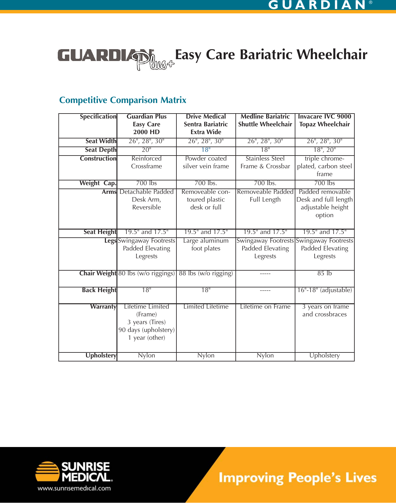 Page 3 of 3 - Sunrise-Medical Sunrise-Medical-2Hd26Radpe-Users-Manual- Guardian Bariatric Wheelchair.qxp  Sunrise-medical-2hd26radpe-users-manual