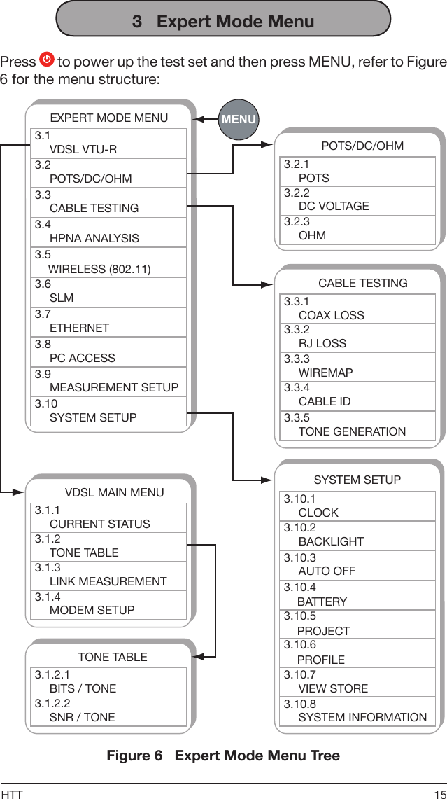15HTT3   Expert Mode MenuPress   to power up the test set and then press MENU, refer to Figure 6 for the menu structure:EXPERT MODE MENUHPNA ANALYSIS3.4CABLE TESTING3.3POTS/DC/OHM3.2VDSL VTU-R3.1ETHERNET3.7SLM3.6WIRELESS (802.11)3.5PC ACCESS3.8MEASUREMENT SETUP3.9SYSTEM SETUP3.10POTS/DC/OHMOHM3.2.3DC VOLTAGE3.2.2POTS3.2.1CABLE TESTINGWIREMAP3.3.3RJ LOSS3.3.2COAX LOSS3.3.1CABLE ID3.3.4TONE GENERATION3.3.5VDSL MAIN MENULINK MEASUREMENT3.1.3TONE TABLE3.1.2CURRENT STATUS3.1.1MODEM SETUP3.1.4TONE TABLESNR / TONE3.1.2.2BITS / TONE3.1.2.1MENUSYSTEM SETUPAUTO OFF3.10.3BACKLIGHT3.10.2CLOCK3.10.1PROFILE3.10.6VIEW STORE3.10.7SYSTEM INFORMATION3.10.8PROJECT3.10.5BATTERY3.10.4Figure 6   Expert Mode Menu Tree