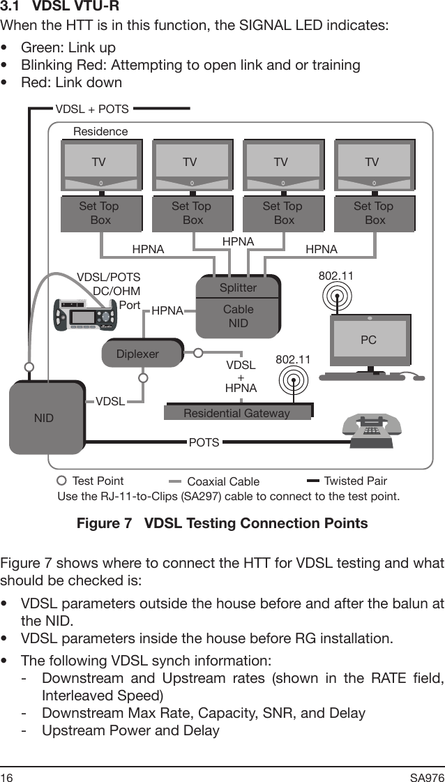 16 SA976 3.1   VDSL VTU-RWhen the HTT is in this function, the SIGNAL LED indicates:•  Green: Link up•  Blinking Red: Attempting to open link and or training•  Red: Link downNIDSet Top BoxTVPCPOTSDiplexerVDSLCableNIDSplitterResidenceSet Top BoxTVSet Top BoxTVSet Top BoxTV802.11802.11Test Point Coaxial Cable Twisted PairHPNAHPNAHPNA HPNAVDSL + POTSResidential GatewayVDSL+HPNAVDSL/POTSDC/OHMPortUse the RJ-11-to-Clips (SA297) cable to connect to the test point.Figure 7   VDSL Testing Connection PointsFigure 7 shows where to connect the HTT for VDSL testing and what should be checked is:•  VDSL parameters outside the house before and after the balun at the NID.•  VDSL parameters inside the house before RG installation.•  The following VDSL synch information:-  Downstream  and  Upstream  rates  (shown  in  the  RATE  eld, Interleaved Speed)-  Downstream Max Rate, Capacity, SNR, and Delay-  Upstream Power and Delay