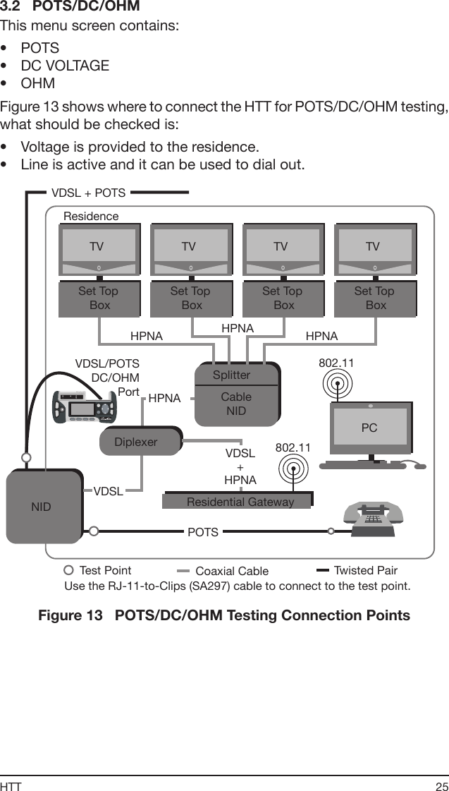 25HTT3.2   POTS/DC/OHMThis menu screen contains:•  POTS•  DC VOLTAGE•  OHMFigure 13 shows where to connect the HTT for POTS/DC/OHM testing, what should be checked is:•  Voltage is provided to the residence.•  Line is active and it can be used to dial out.NIDSet Top BoxTVPCPOTSDiplexerVDSLCableNIDSplitterResidenceSet Top BoxTVSet Top BoxTVSet Top BoxTV802.11802.11HPNAHPNAHPNA HPNAVDSL + POTSResidential GatewayVDSL+HPNAVDSL/POTSDC/OHMPortTest Point Coaxial Cable Twisted PairUse the RJ-11-to-Clips (SA297) cable to connect to the test point.Figure 13   POTS/DC/OHM Testing Connection Points