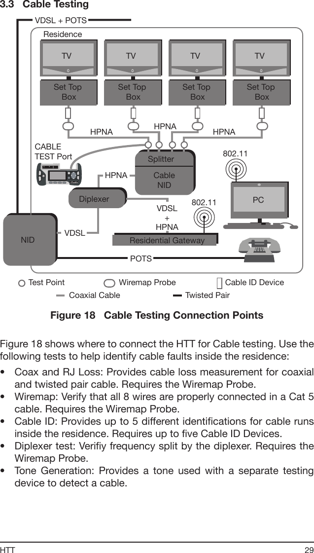 29HTT3.3   Cable TestingNIDSet Top BoxTVPCPOTSDiplexerVDSLCableNIDSplitterResidenceSet Top BoxTVSet Top BoxTVSet Top BoxTV802.11802.11Wiremap ProbeTest PointCoaxial Cable Twisted PairHPNAHPNAHPNA HPNAVDSL + POTSResidential GatewayVDSL+HPNACable ID DeviceCABLETEST PortFigure 18   Cable Testing Connection PointsFigure 18 shows where to connect the HTT for Cable testing. Use the following tests to help identify cable faults inside the residence:•  Coax and RJ Loss: Provides cable loss measurement for coaxial and twisted pair cable. Requires the Wiremap Probe.•  Wiremap: Verify that all 8 wires are properly connected in a Cat 5 cable. Requires the Wiremap Probe.•  Cable ID: Provides up to 5 different identications for cable runs inside the residence. Requires up to ve Cable ID Devices.•  Diplexer test: Veriy frequency split by the diplexer. Requires the Wiremap Probe.•  Tone  Generation:  Provides  a  tone  used  with  a  separate  testing device to detect a cable.
