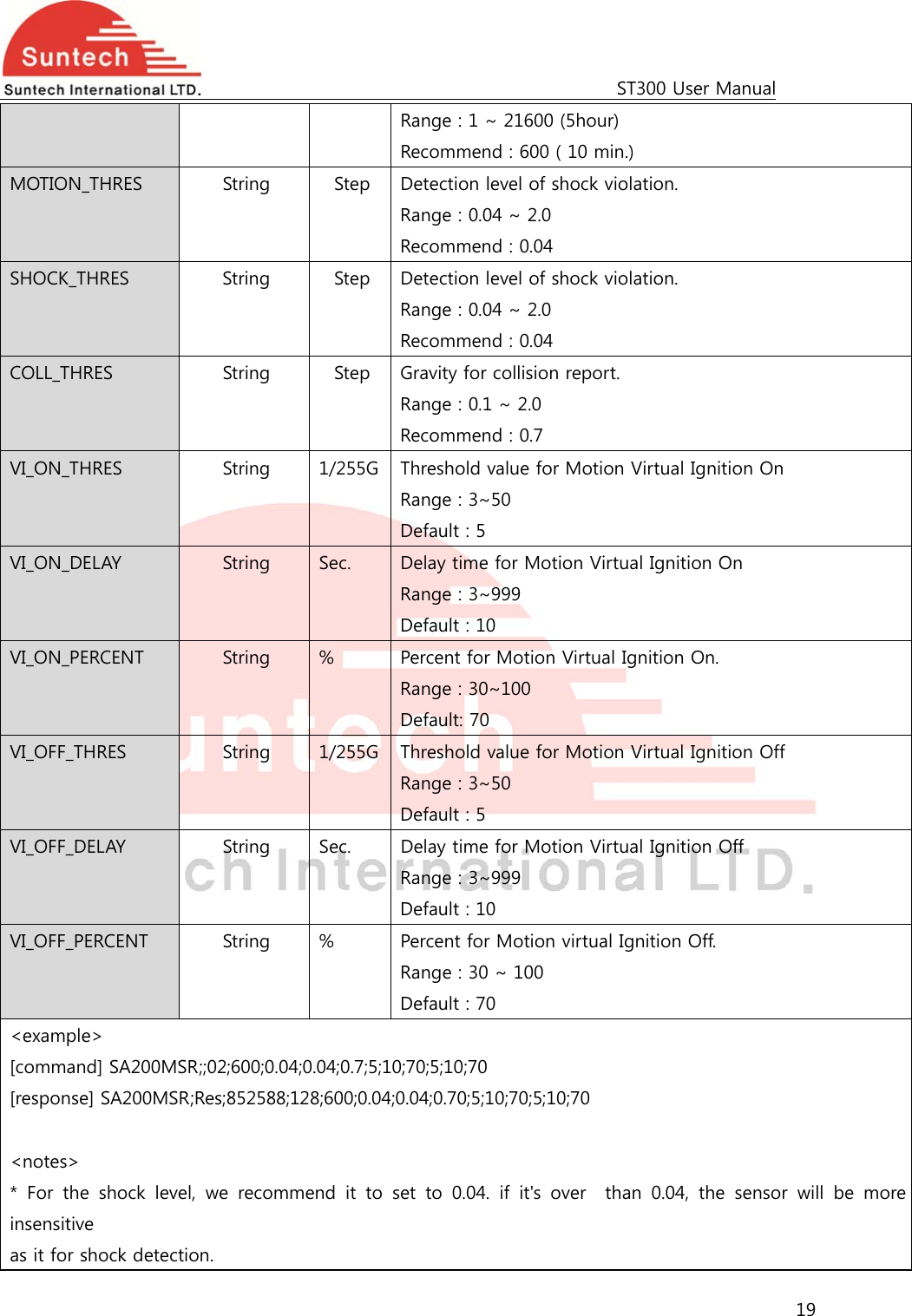                                                                                             ST300 User Manual 19  Range : 1 ~ 21600 (5hour) Recommend : 600 ( 10 min.) MOTION_THRES  String  Step  Detection level of shock violation. Range : 0.04 ~ 2.0 Recommend : 0.04 SHOCK_THRES  String  Step  Detection level of shock violation. Range : 0.04 ~ 2.0 Recommend : 0.04 COLL_THRES  String  Step  Gravity for collision report. Range : 0.1 ~ 2.0 Recommend : 0.7 VI_ON_THRES  String  1/255G Threshold value for Motion Virtual Ignition On Range : 3~50 Default : 5 VI_ON_DELAY  String  Sec.  Delay time for Motion Virtual Ignition On Range : 3~999 Default : 10 VI_ON_PERCENT  String  %  Percent for Motion Virtual Ignition On. Range : 30~100 Default: 70 VI_OFF_THRES  String  1/255G Threshold value for Motion Virtual Ignition Off Range : 3~50 Default : 5 VI_OFF_DELAY  String  Sec.  Delay time for Motion Virtual Ignition Off Range : 3~999 Default : 10 VI_OFF_PERCENT  String  %  Percent for Motion virtual Ignition Off. Range : 30 ~ 100 Default : 70 &lt;example&gt;   [command] SA200MSR;;02;600;0.04;0.04;0.7;5;10;70;5;10;70 [response] SA200MSR;Res;852588;128;600;0.04;0.04;0.70;5;10;70;5;10;70  &lt;notes&gt;   * For the shock level, we recommend it to set to 0.04. if it&apos;s over    than  0.04,  the  sensor  will  be  more insensitive   as it for shock detection. 